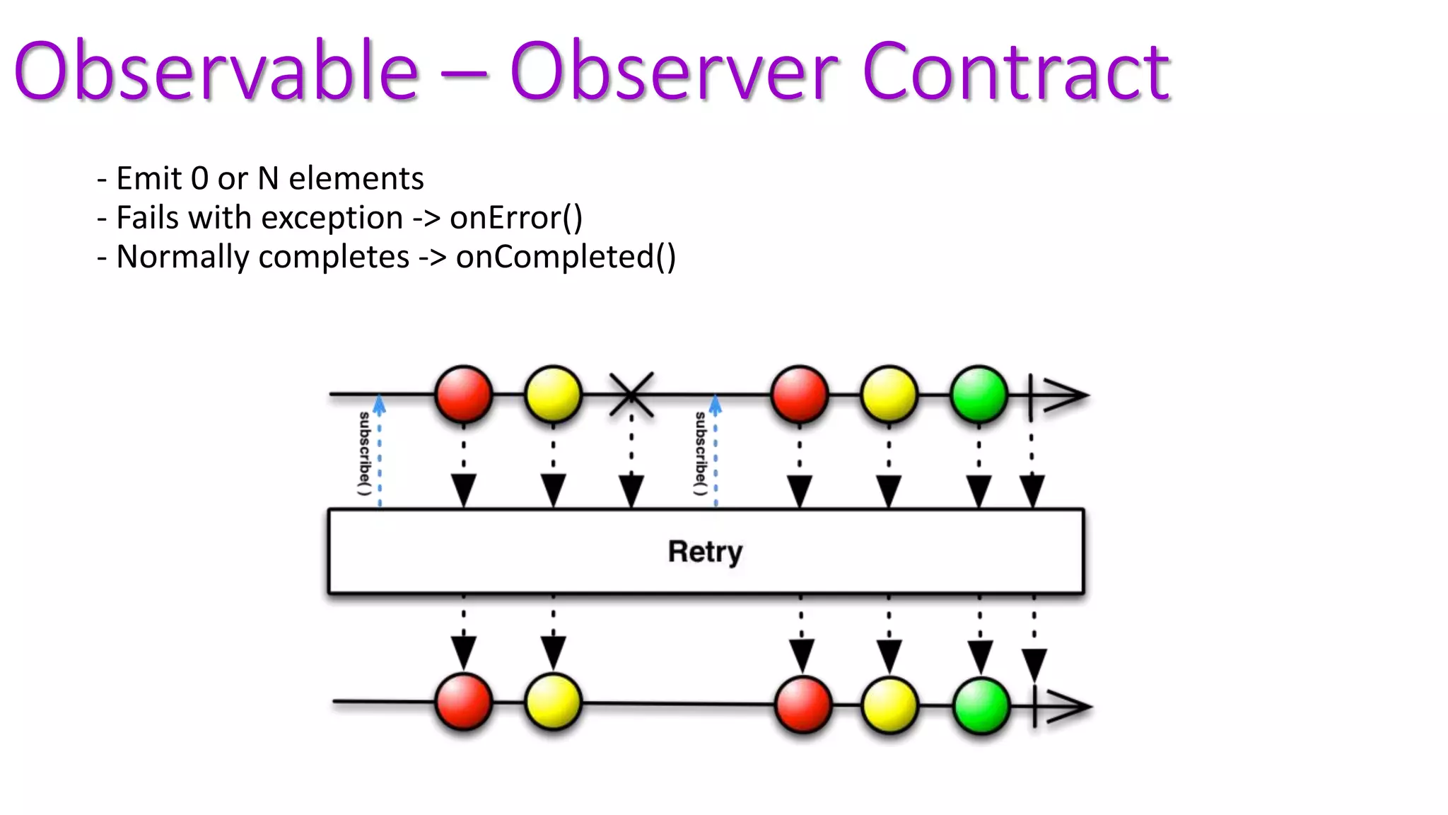 - Emit 0 or N elements
- Fails with exception -> onError()
- Normally completes -> onCompleted()
Observable – Observer Contract
 