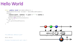 Hello World
@Test public void helloWorldTest() {
Observable<String> stream = helloWorldStream();
stream
.reduce((prev, newOne) -> prev + " " + newOne )
.subscribe(result -> {
System.out.println(result);
}, err -> {
err.printStackTrace();
});
}
"D:JVMJava JDKbinjava"
Hello World
Process finished with exit code 0
 