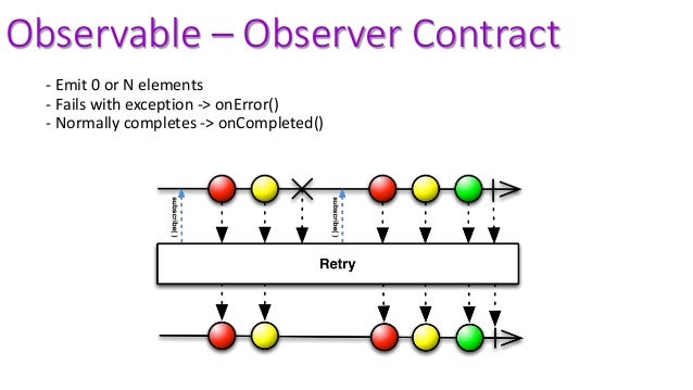 java rx and hextrix java rx and hextrix