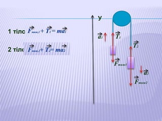 1 тіло: F1 = Fтяж,1 + Т1
2 тіло: F2 = Fтяж,2+ Т2
У
а1 Т1
Т2
Fтяж1
а2
Fтяж2
 
