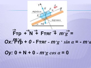 Fтр + N + Fтяг + m·g =
m·аОх: Fтр + 0 - Fтяг - m·g · sin α = - m·а
Оу: 0 + N + 0 - m·g cos α = 0
 