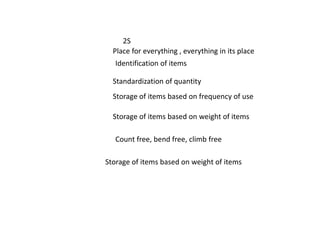 2S
Place for everything , everything in its place
Identification of items
Standardization of quantity
Storage of items based on frequency of use
Storage of items based on weight of items
Count free, bend free, climb free
Storage of items based on weight of items
 