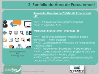 6 
Seminários Gratuitos de Partilha de Experiências (4h) 
 SP1 - A Inovação nas Compras Públicas 
 SP2- 4ª Reunião FAPPE Workshops Práticos Inter-Empresas (8h) 
 WP1- Novo Procedimento “Parcerias para a Inovação” – Porto e Lisboa 
 WP2 - Qualificação e Avaliação de Fornecedores – Porto e Lisboa 
 WP3 - Procurement Scorecard – Porto e Lisboa 
 WP4 - Como construir a melhor proposta para um concurso público? – Porto e Lisboa 
 WP5 - Como construir um modelo de avaliação de propostas? – Porto e Lisboa 
2. Portfólio da Área de Procurement 
Increasing Efficiency 
And 
Enhancing Value 
Digitalflow © All rights reserved  