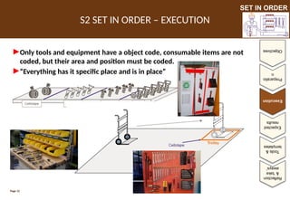 2S - Set in order.pptx The second stage of 5S describing how to ...