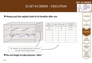 Set In Order In Office 2S - Set in order.pptx The second stage of 5S describing how to ...