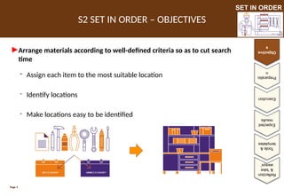 Set In Order In Office 2S - Set in order.pptx The second stage of 5S describing how to ...