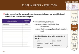 Set In Order In Office 2S - Set in order.pptx The second stage of 5S describing how to ...
