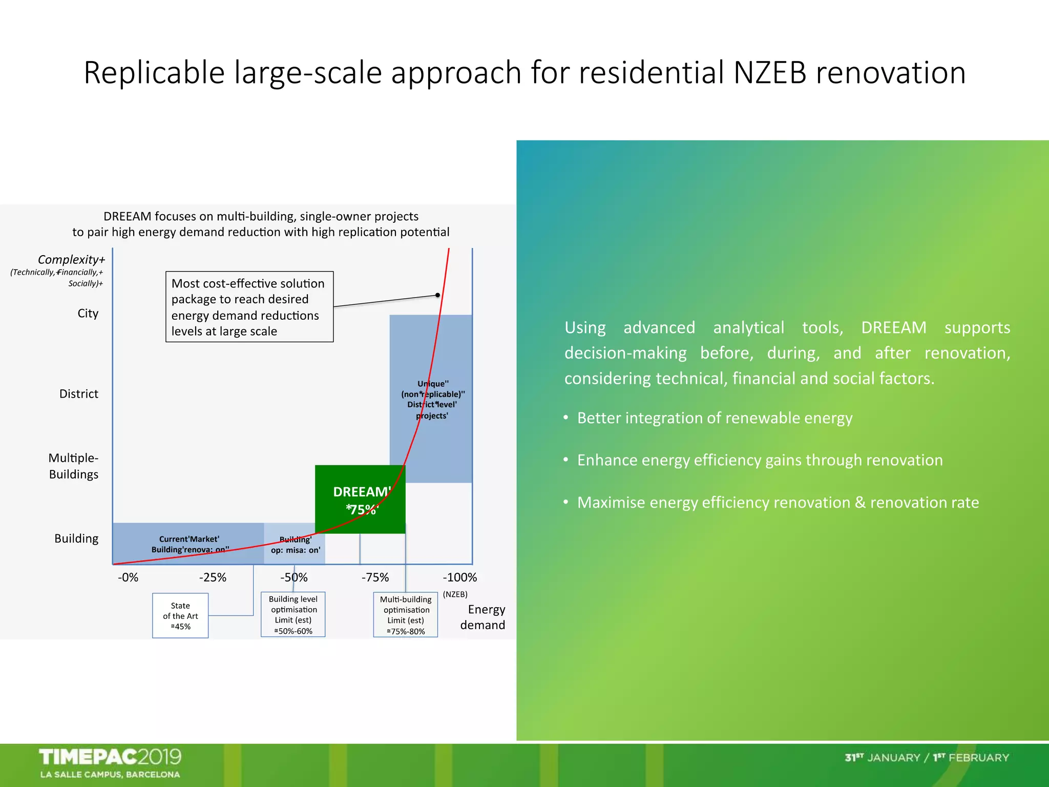 Stunning Largest Possible Efficiency Gains From Apartment Renovation image