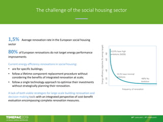 The challenge of the social housing sector
Energyefficiencyobjective(%savingstarget)
0-20-40-60-80
Frequency of renovation...