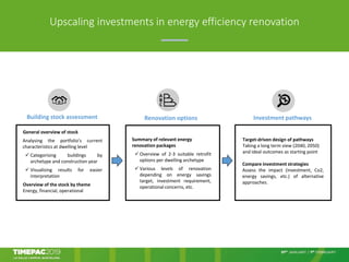 Upscaling investments in energy efficiency renovation
Renovation options Investment pathwaysBuilding stock assessment
Summ...
