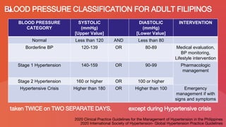 Lay forum Heart Health Powerpoint Presentation | PPTX