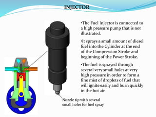 •The Fuel Injector is connected to
a high pressure pump that is not
illustrated.
•It sprays a small amount of diesel
fuel into the Cylinder at the end
of the Compression Stroke and
beginning of the Power Stroke.
•The fuel is sprayed through
several very small holes at very
high pressure in order to form a
fine mist of droplets of fuel that
will ignite easily and burn quickly
in the hot air.
Nozzle tip with several
small holes for fuel spray
INJECTOR
 