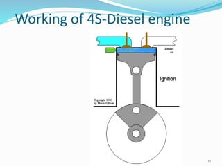 17
Working of 4S-Diesel engine
 