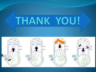 TWO STROKE AND FOUR STROKE ENGINE PPT