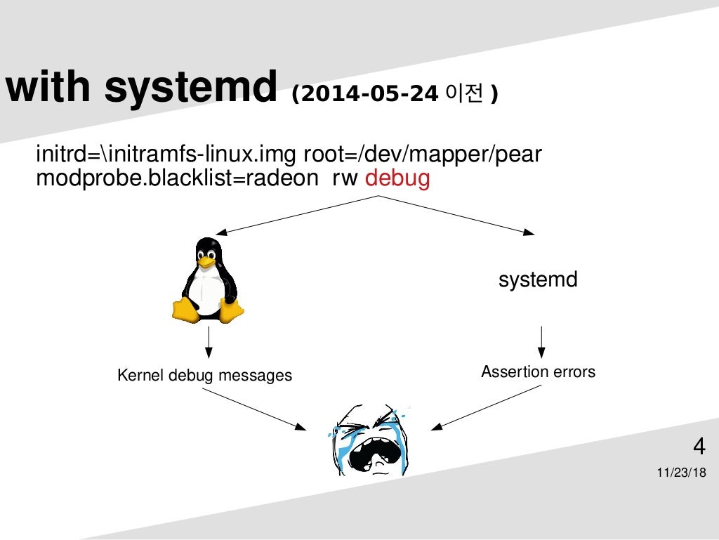 Systemd explained
