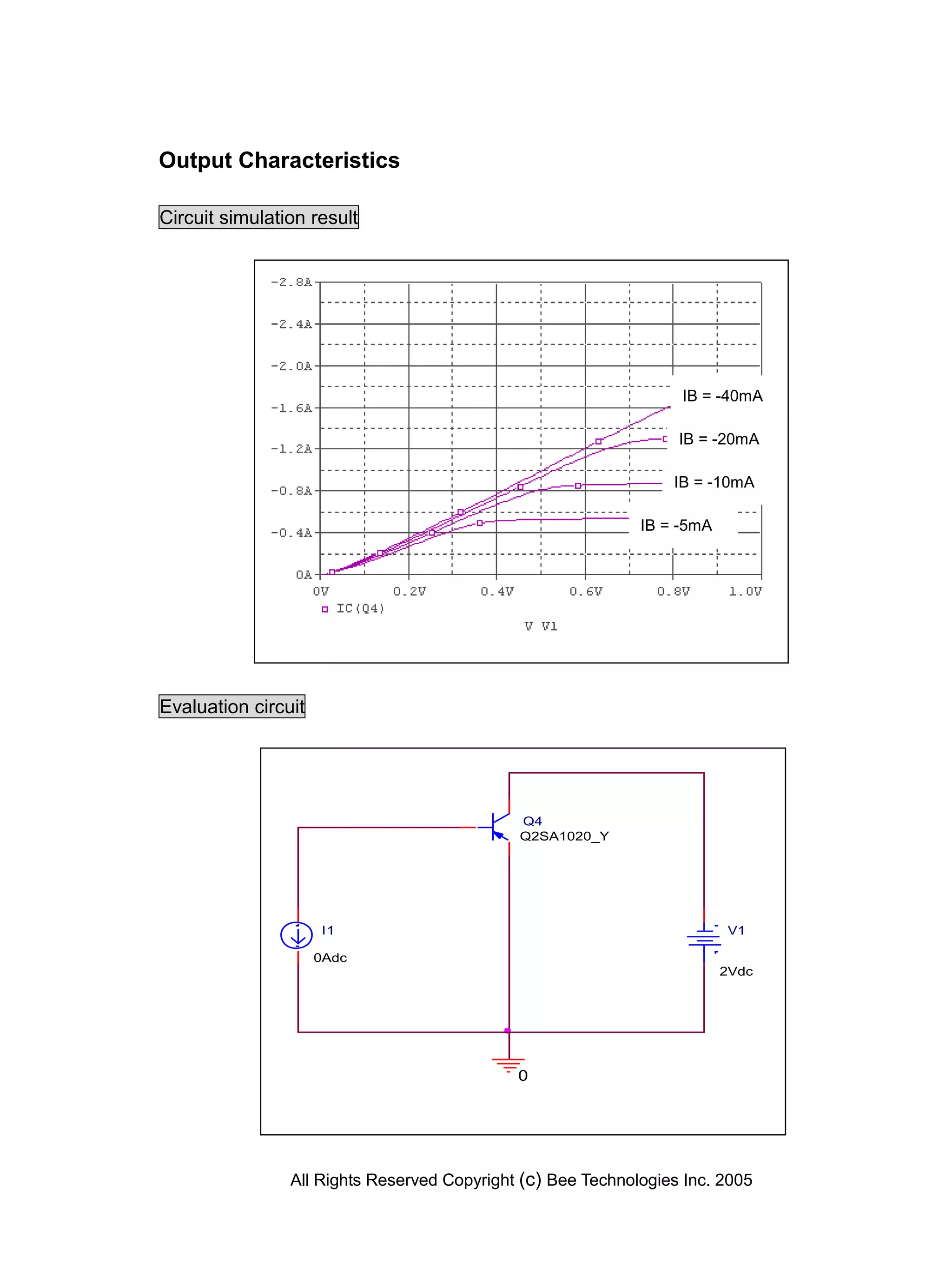 Output Characteristics

Circuit simulation result




                                                                  IB = -40mA

                                                                  IB = -20mA

                                                                 IB = -10mA

                                                             IB = -5mA




Evaluation circuit




                                             Q4
                                             Q2SA1020_Y




                     I1                                                  V1

                     0Adc
                                                                         2Vdc




                                             0




                All Rights Reserved Copyright (c) Bee Technologies Inc. 2005
 