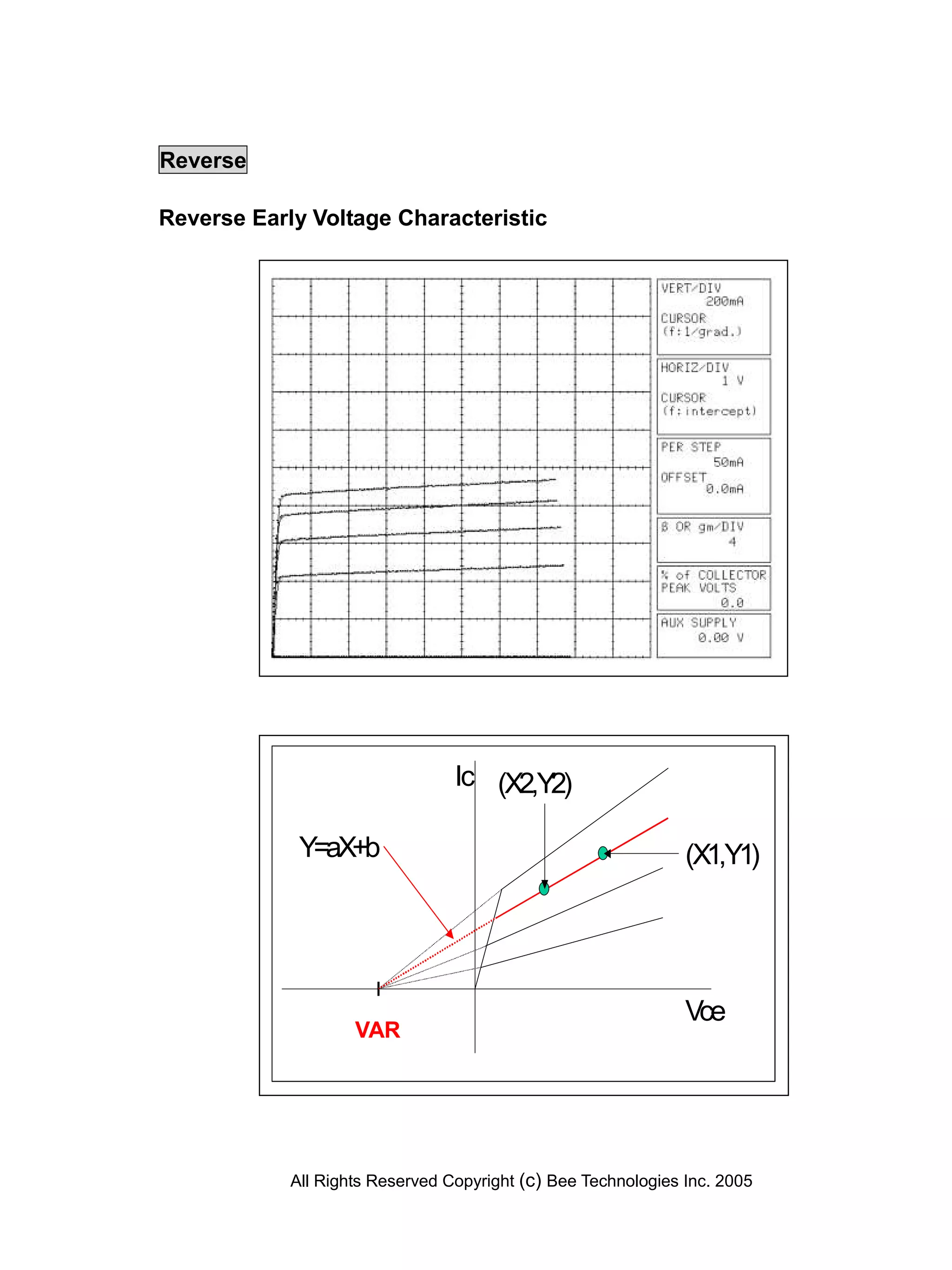 Reverse

Reverse Early Voltage Characteristic




                                 Ic (X2,Y2)

             Y=aX+b                                            (X1,Y1)




                                                               Vce
                    VAF
                    VAR




            All Rights Reserved Copyright (c) Bee Technologies Inc. 2005
 