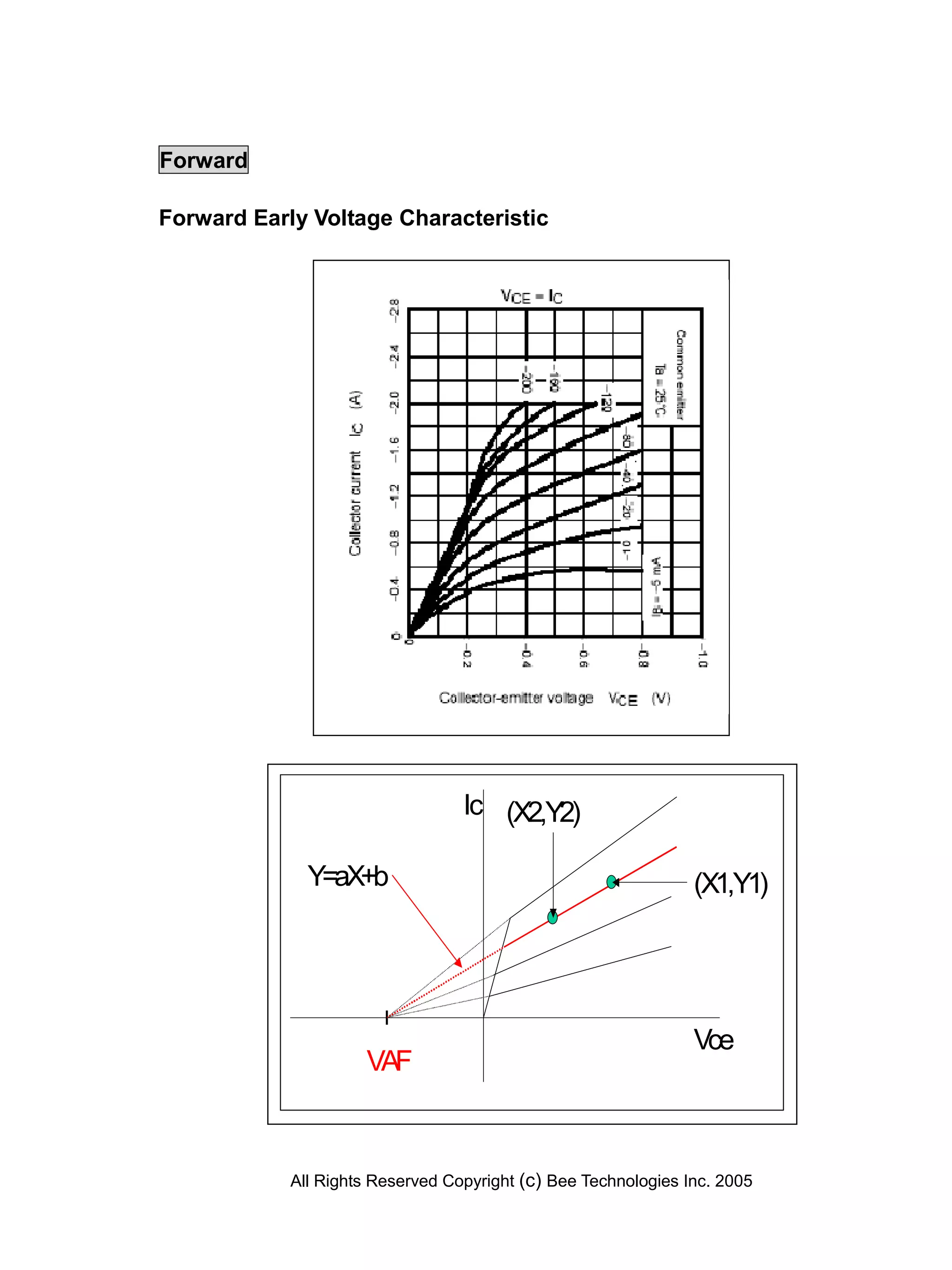 Forward

Forward Early Voltage Characteristic




                                  Ic (X2,Y2)

              Y=aX+b                                            (X1,Y1)




                                                                Vce
                     VAF



            All Rights Reserved Copyright (c) Bee Technologies Inc. 2005
 