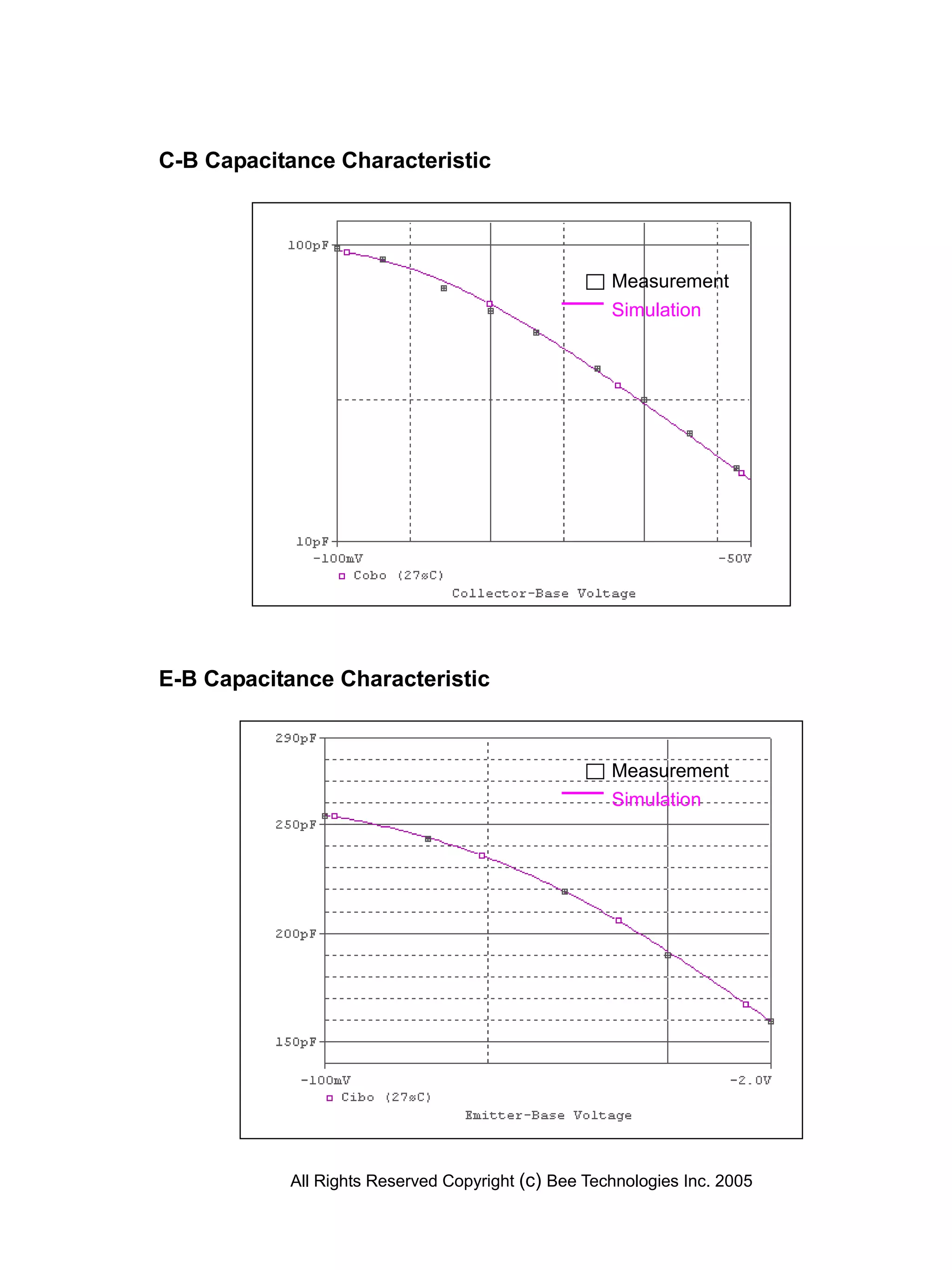 C-B Capacitance Characteristic




                                                    Measurement
                                                    Simulation




E-B Capacitance Characteristic



                                                    Measurement
                                                    Simulation




           All Rights Reserved Copyright (c) Bee Technologies Inc. 2005
 