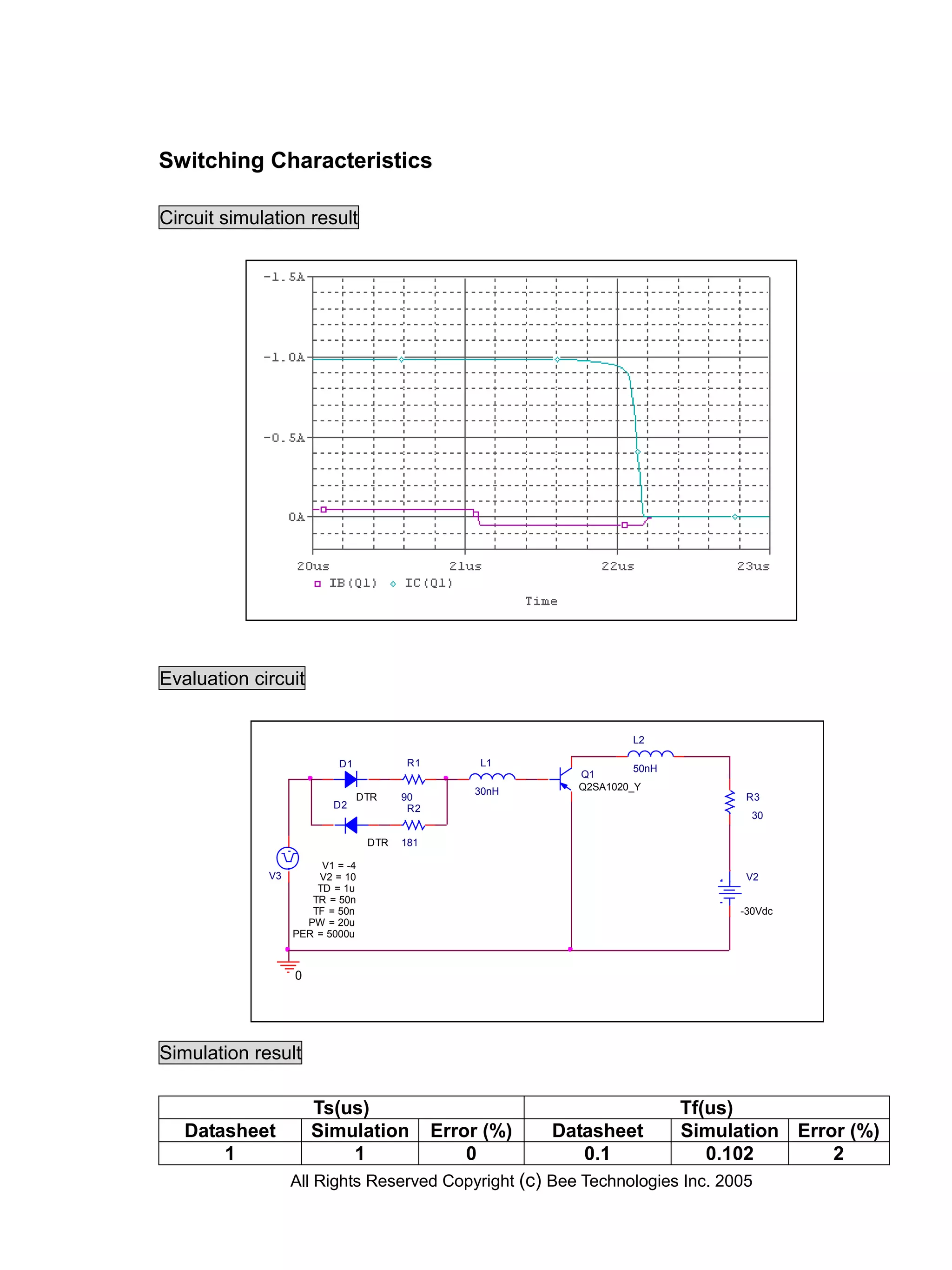 Switching Characteristics

Circuit simulation result




Evaluation circuit


                                                                    L2

                          D1            R1         L1
                                                                     50nH
                                                            Q1
                                                  30nH      Q2SA1020_Y
                                 DTR    90                                         R3
                         D2              R2
                                                                                    30

                                  DTR   181

                       V1 = -4
             V3       V2 = 10                                                      V2
                      TD = 1u
                     TR = 50n
                     TF = 50n                                                     -30Vdc
                    PW = 20u
                  PER = 5000u



                  0




Simulation result

                      Ts(us)                                                Tf(us)
   Datasheet          Simulation              Error (%)   Datasheet         Simulation Error (%)
       1                  1                       0          0.1               0.102       2
                  All Rights Reserved Copyright (c) Bee Technologies Inc. 2005
 