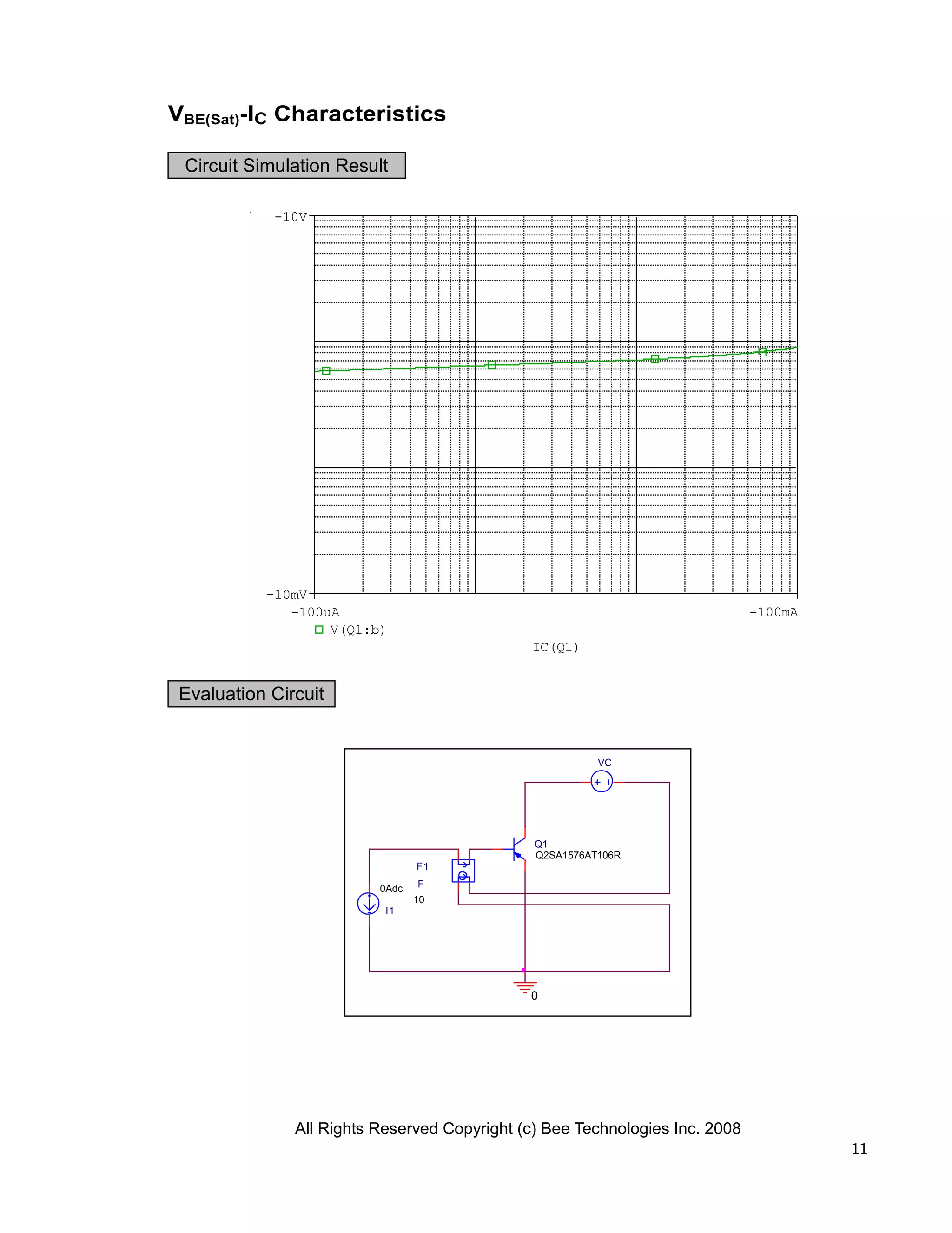 VBE(Sat)-IC Characteristics

 Circuit Simulation Result

            -10V




           -10mV
              -100uA                                                          -100mA
                   V(Q1:b)
                                              IC(Q1)


 Evaluation Circuit


                                                         VC




                                               Q1
                                               Q2SA1576AT106R
                                 F1

                          0Adc   F
                                 10
                           I1




                                              0




               All Rights Reserved Copyright (c) Bee Technologies Inc. 2008
                                                                                       11
 