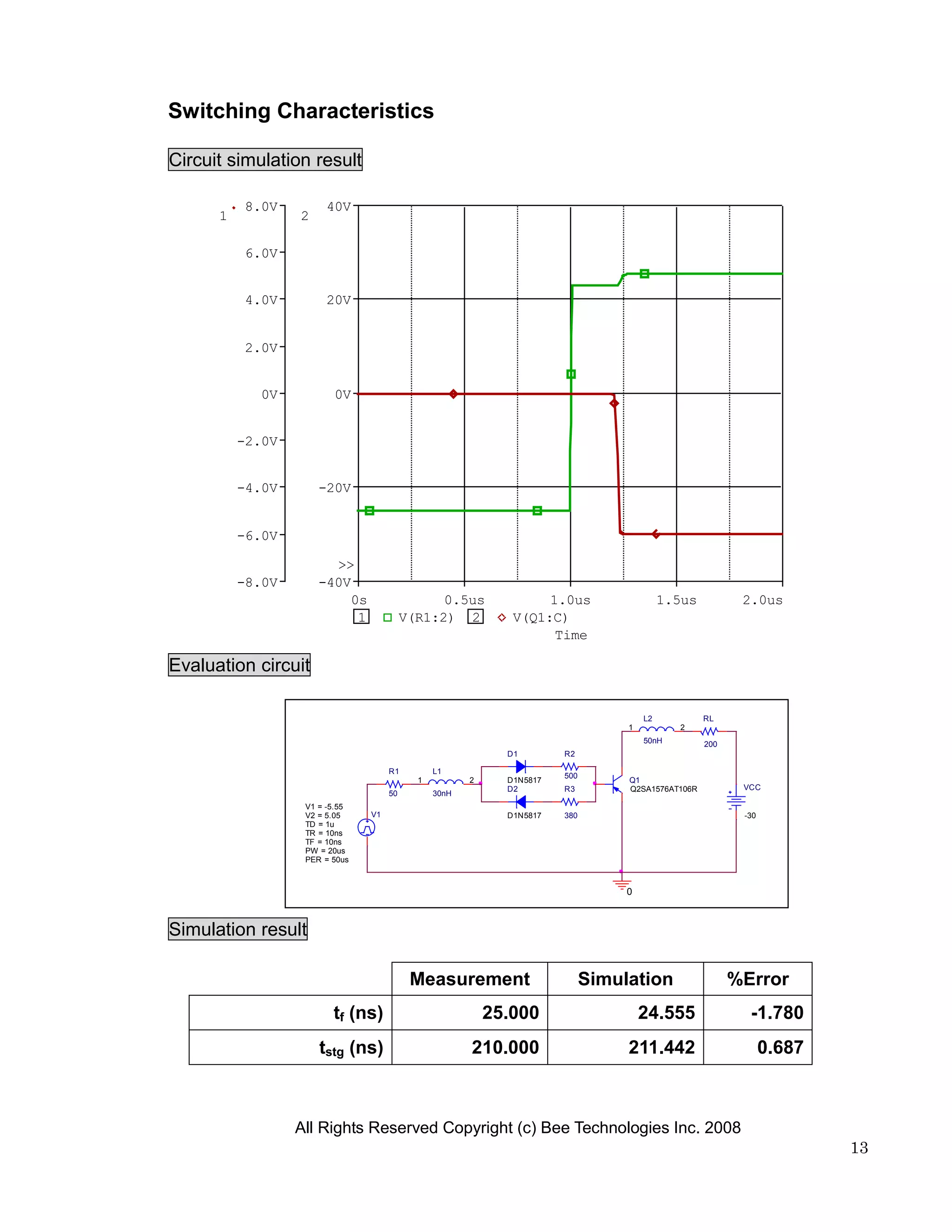 Switching Characteristics

Circuit simulation result

          8.0V         40V
      1           2

          6.0V


          4.0V         20V


          2.0V


            0V           0V


          -2.0V


          -4.0V       -20V


          -6.0V

                        >>
          -8.0V       -40V
                          0s                    0.5us              1.0us                   1.5us          2.0us
                           1              V(R1:2) 2           V(Q1:C)
                                                                    Time

Evaluation circuit

                                                                                      L2           RL
                                                                                  1          2
                                                                                      50nH         200
                                                             D1        R2

                                     R1         L1
                                                                       500
                                            1          2     D1N5817              Q1
                                                             D2        R3         Q2SA1576AT106R          VCC
                                     50         30nH
                   V1 = -5.55
                   V2 = 5.05    V1                           D1N5817   380                                -30
                   TD = 1u
                   TR = 10ns
                   TF = 10ns
                   PW = 20us
                   PER = 50us



                                                                                  0



Simulation result

                                           Measurement                       Simulation                  %Error
                         tf (ns)                           25.000                     24.555               -1.780
                      tstg (ns)                        210.000                    211.442                       0.687



                  All Rights Reserved Copyright (c) Bee Technologies Inc. 2008
                                                                                                                        13
 
