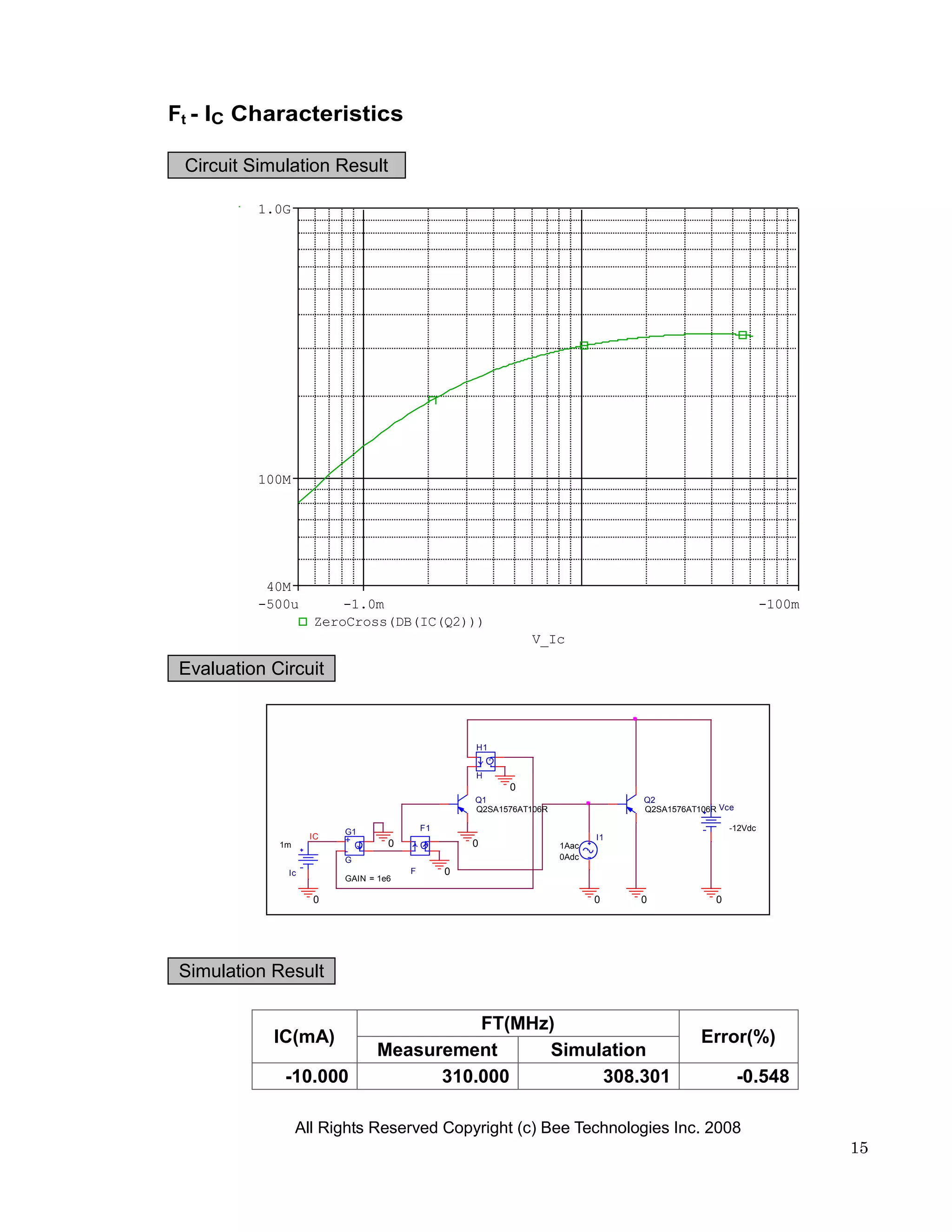 Ft - IC Characteristics

 Circuit Simulation Result

          1.0G




          100M




           40M
          -500u         -1.0m                                                                             -100m
                    ZeroCross(DB(IC(Q2)))
                                                               V_Ic

 Evaluation Circuit



                                                  H1
                                                       +
                                                       -

                                                  H
                                                           0
                                                  Q1                           Q2
                                                  Q2SA1576AT106R               Q2SA1576AT106R Vce

                        G1               F1                                                      -12Vdc
                   IC   +                                                 I1
             1m                  0                0                1Aac
                        -
                        G                                          0Adc
              Ic                     F        0
                        GAIN = 1e6

                    0                                                     0    0             0




 Simulation Result

                                        FT(MHz)
            IC(mA)                                                                        Error(%)
                              Measurement     Simulation
              -10.000               310.000        308.301                                          -0.548

                  All Rights Reserved Copyright (c) Bee Technologies Inc. 2008
                                                                                                                  15
 