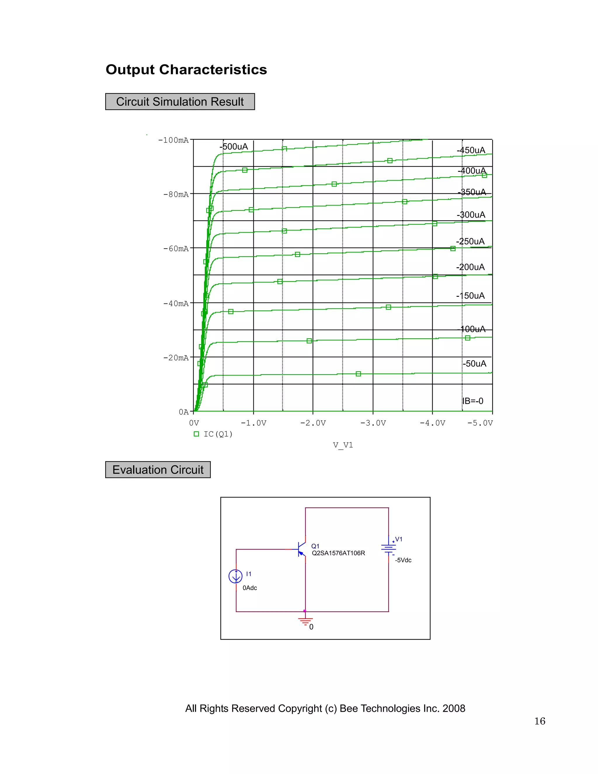 Output Characteristics

 Circuit Simulation Result


         -100mA
                       -500uA                                                -450uA

                                                                             -400uA

          -80mA                                                              -350uA

                                                                             -300uA


                                                                             -250uA
          -60mA

                                                                             -200uA


                                                                             -150uA
          -40mA

                                                                             -100uA


          -20mA
                                                                              -50uA



                                                                              IB=-0
             0A
               0V            -1.0V    -2.0V          -3.0V           -4.0V     -5.0V
                    IC(Q1)
                                              V_V1

Evaluation Circuit




                                                             V1
                                        Q1
                                        Q2SA1576AT106R
                                                             -5Vdc

                              I1

                             0Adc




                                        0




              All Rights Reserved Copyright (c) Bee Technologies Inc. 2008
                                                                                       16
 