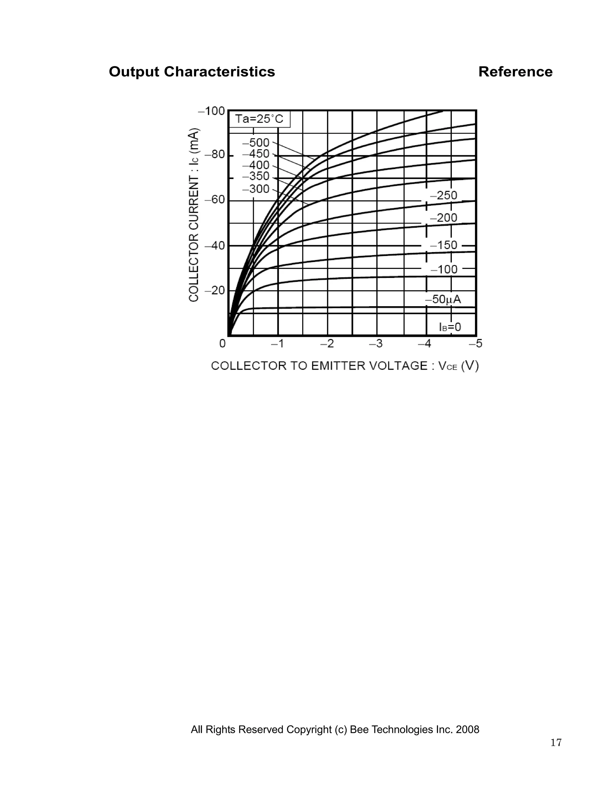 Output Characteristics                                               Reference




          All Rights Reserved Copyright (c) Bee Technologies Inc. 2008
                                                                             17
 