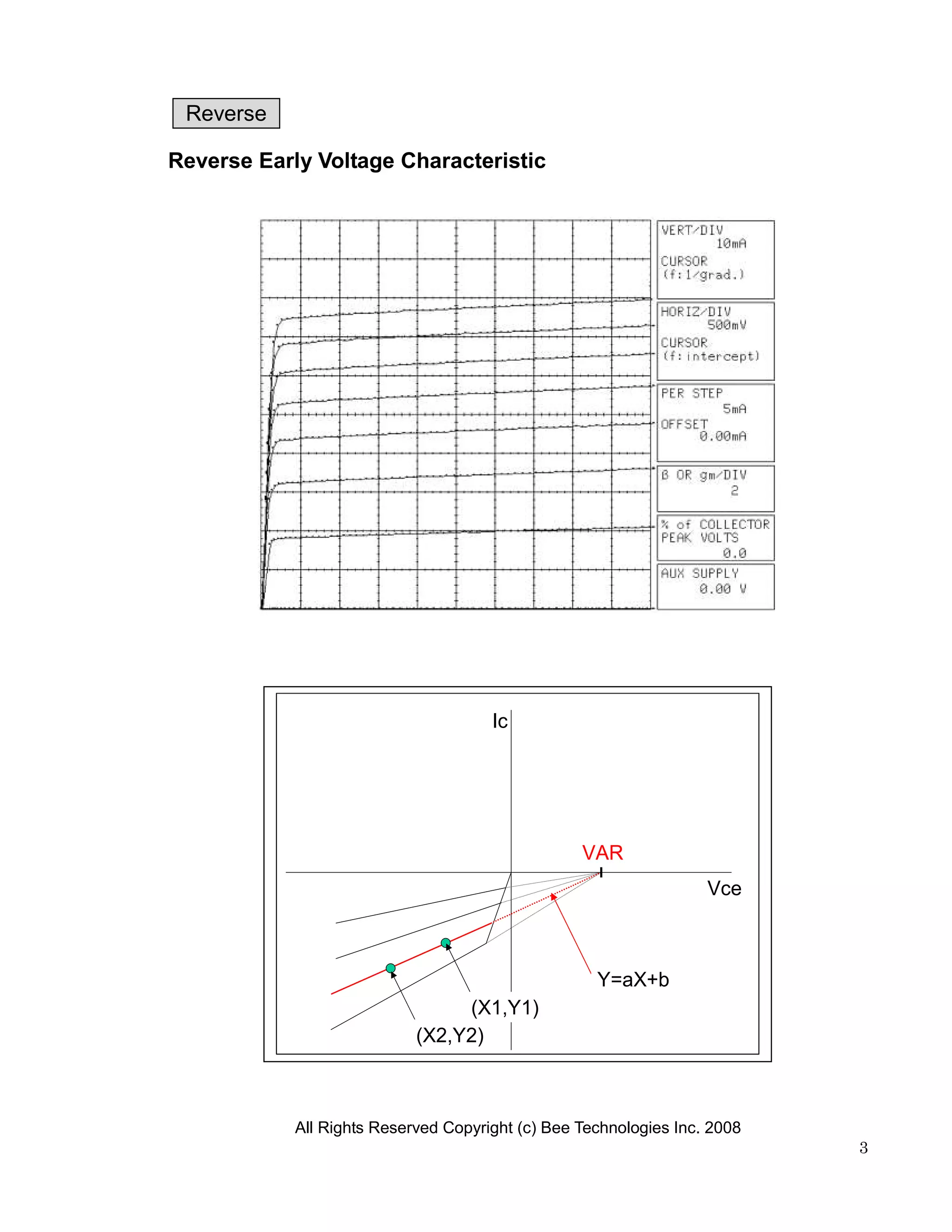 Reverse

Reverse Early Voltage Characteristic




                                      Ic




                                                  VAR
                                                                   Vce



                                                    Y=aX+b
                                 (X1,Y1)
                            (X2,Y2)



            All Rights Reserved Copyright (c) Bee Technologies Inc. 2008
                                                                           3
 