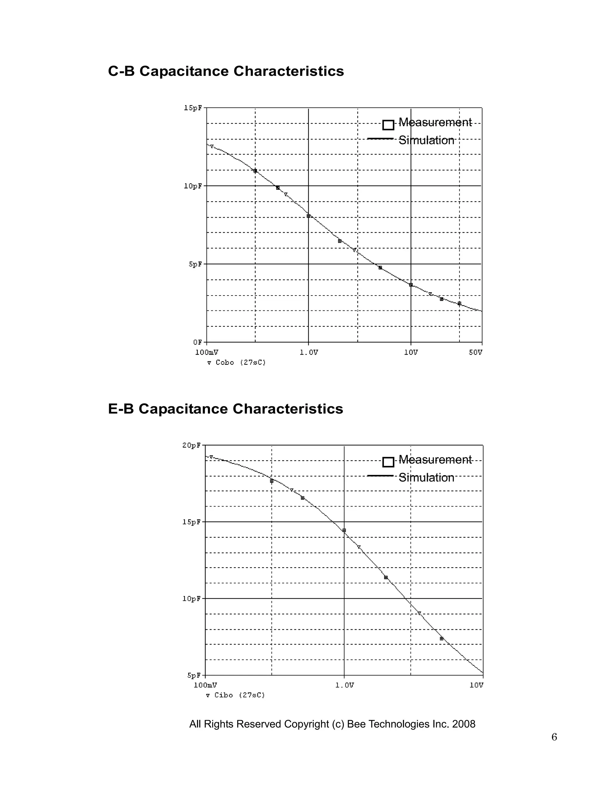 C-B Capacitance Characteristics


                                                     Measurement
                                                     Simulation




E-B Capacitance Characteristics


                                                     Measurement
                                                     Simulation




          All Rights Reserved Copyright (c) Bee Technologies Inc. 2008
                                                                         6
 