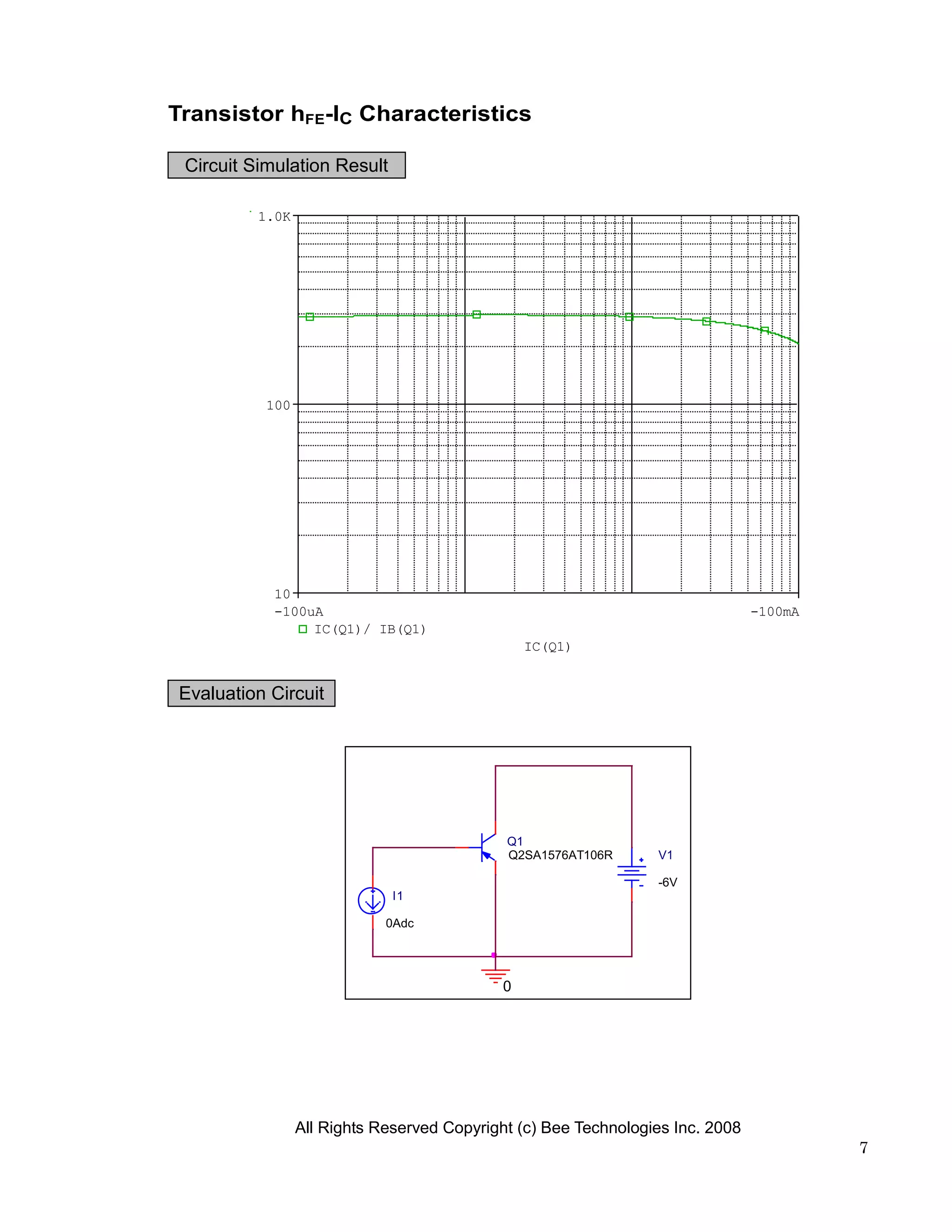 Transistor hFE-IC Characteristics

 Circuit Simulation Result

         1.0K




          100




           10
           -100uA                                                              -100mA
                IC(Q1)/ IB(Q1)
                                               IC(Q1)


Evaluation Circuit




                                            Q1
                                            Q2SA1576AT106R      V1

                                                                -6V
                             I1

                            0Adc




                                           0




                All Rights Reserved Copyright (c) Bee Technologies Inc. 2008
                                                                                        7
 
