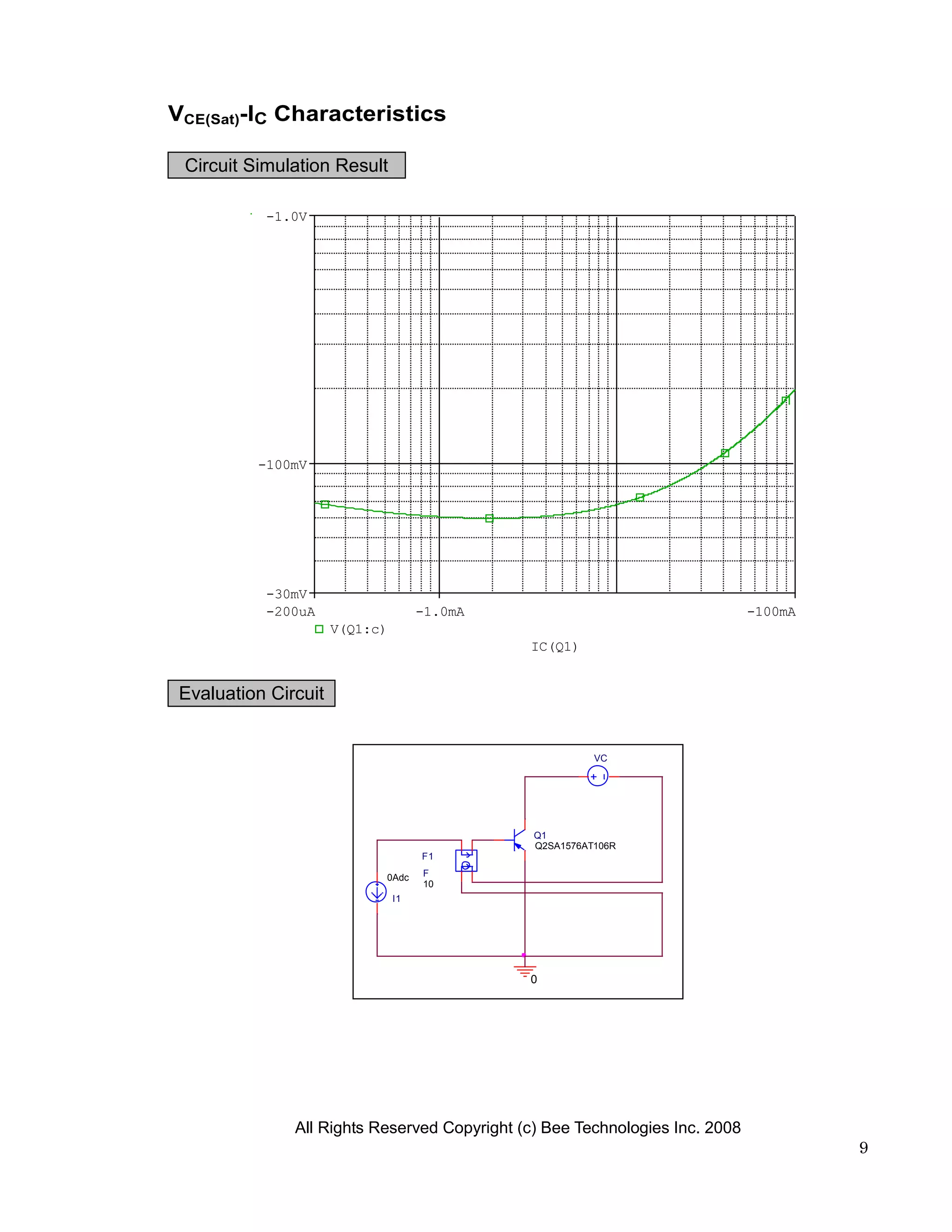 VCE(Sat)-IC Characteristics

 Circuit Simulation Result

           -1.0V




          -100mV




           -30mV
           -200uA                    -1.0mA                                   -100mA
                      V(Q1:c)
                                              IC(Q1)


 Evaluation Circuit


                                                         VC




                                               Q1
                                               Q2SA1576AT106R
                                     F1

                            0Adc     F
                                     10
                                I1




                                              0




               All Rights Reserved Copyright (c) Bee Technologies Inc. 2008
                                                                                       9
 
