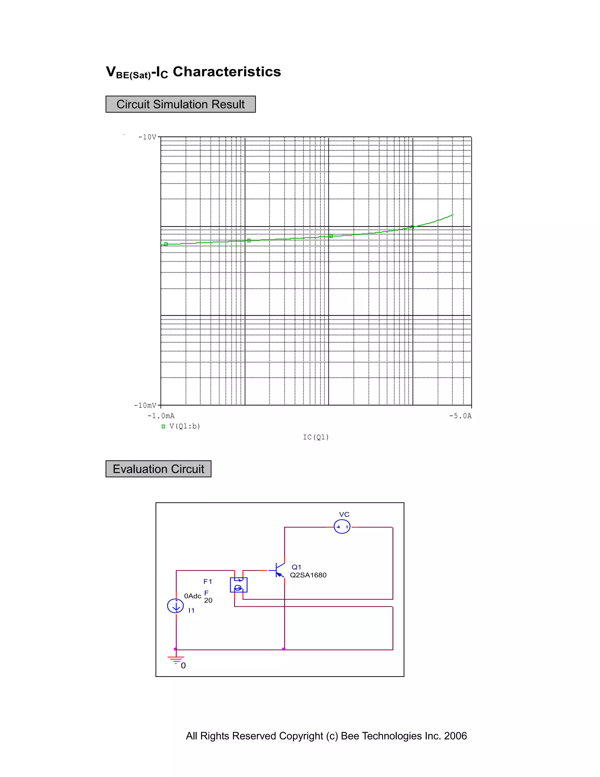 VBE(Sat)-IC Characteristics

 Circuit Simulation Result

      -10V




     -10mV
        -1.0mA                                                          -5.0A
             V(Q1:b)
                                        IC(Q1)



 Evaluation Circuit


                                                 VC




                                      Q1
                                      Q2SA1680
                        F1

                0Adc F
                     20
                   I1




               0




                All Rights Reserved Copyright (c) Bee Technologies Inc. 2006
 