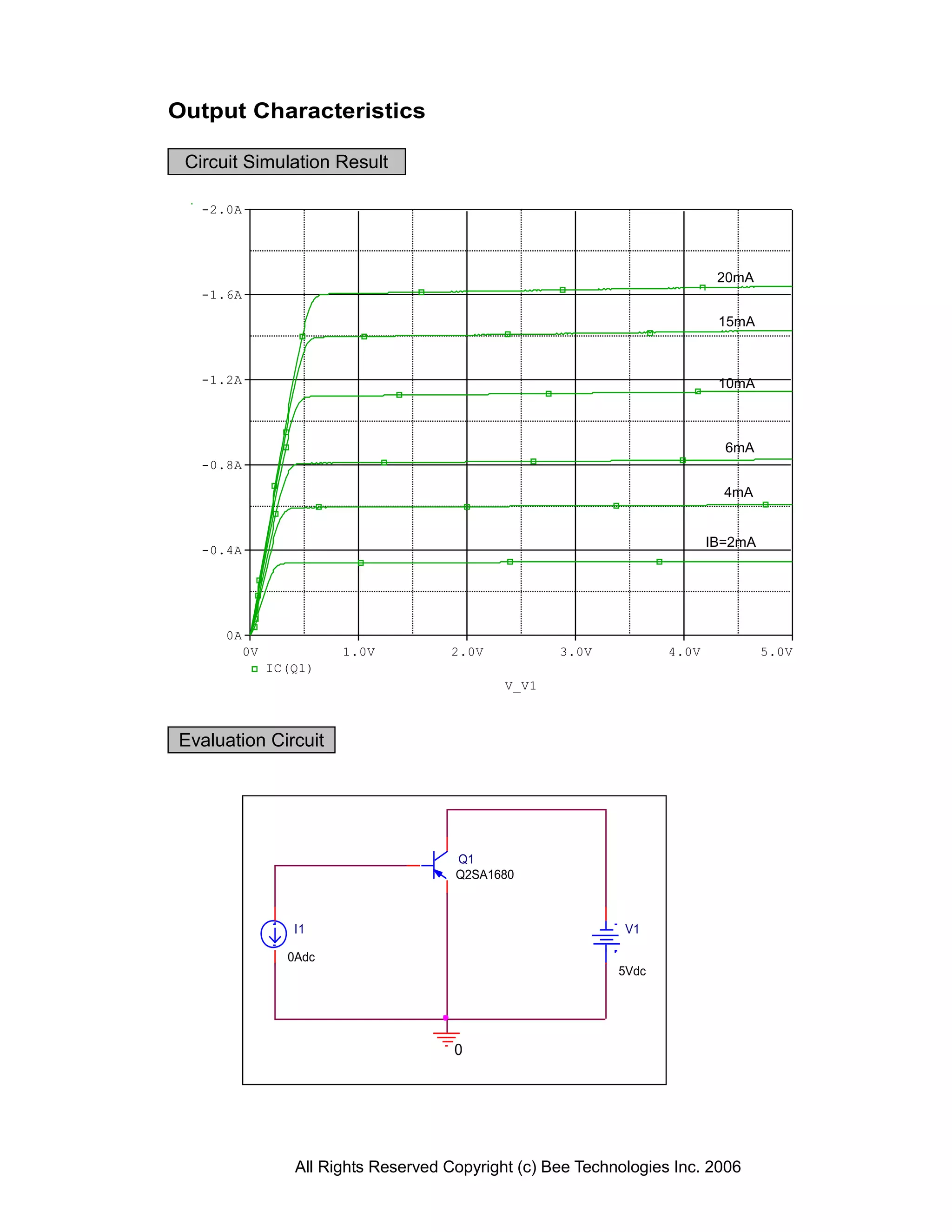 Output Characteristics

 Circuit Simulation Result

   -2.0A




                                                                             20mA
   -1.6A

                                                                             15mA



   -1.2A                                                                     10mA



                                                                              6mA
   -0.8A

                                                                              4mA


                                                                            IB=2mA
   -0.4A




      0A
           0V            1.0V          2.0V           3.0V           4.0V            5.0V
                IC(Q1)
                                               V_V1



Evaluation Circuit




                                        Q1
                                        Q2SA1680



                   I1                                          V1

                  0Adc
                                                              5Vdc




                                        0




                   All Rights Reserved Copyright (c) Bee Technologies Inc. 2006
 