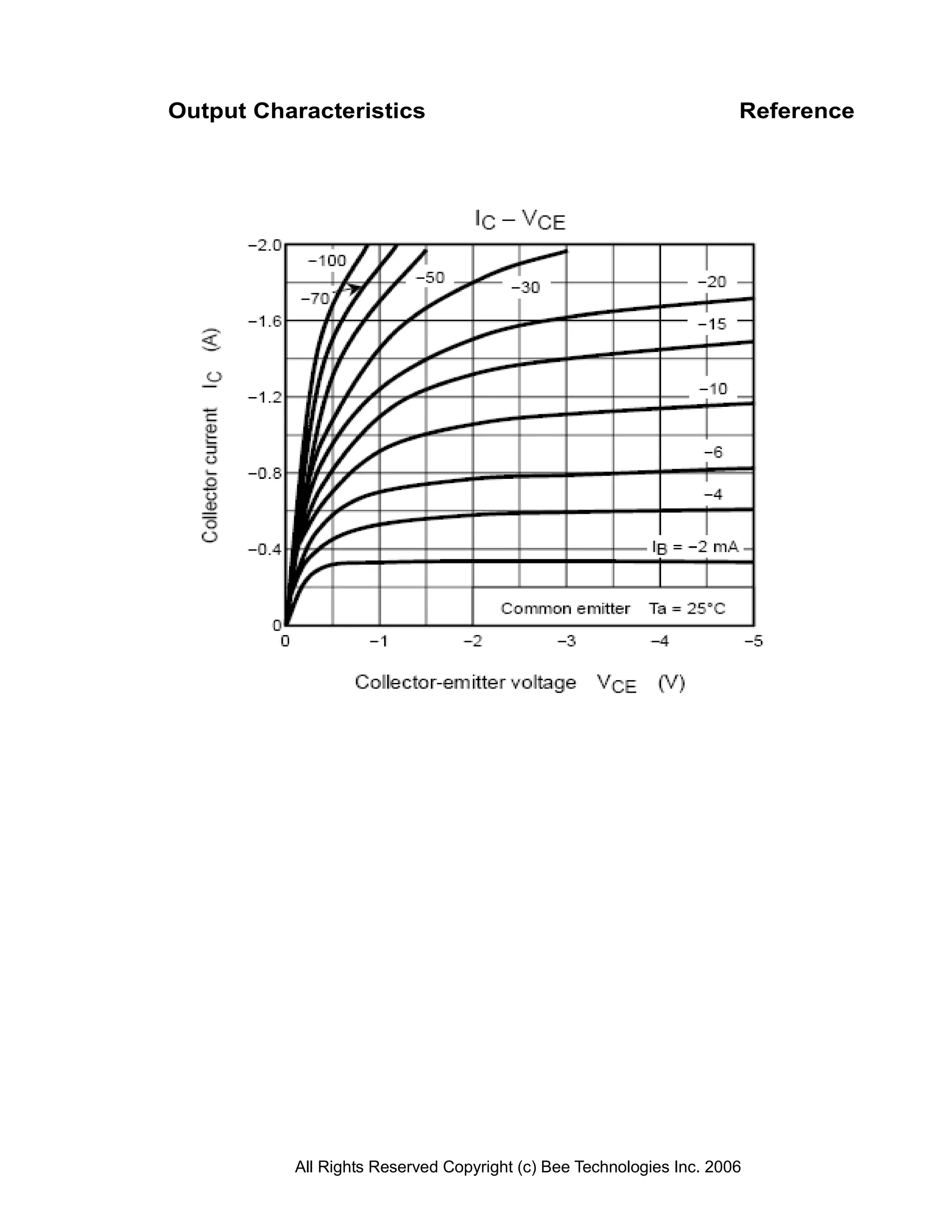Output Characteristics                                               Reference




          All Rights Reserved Copyright (c) Bee Technologies Inc. 2006
 