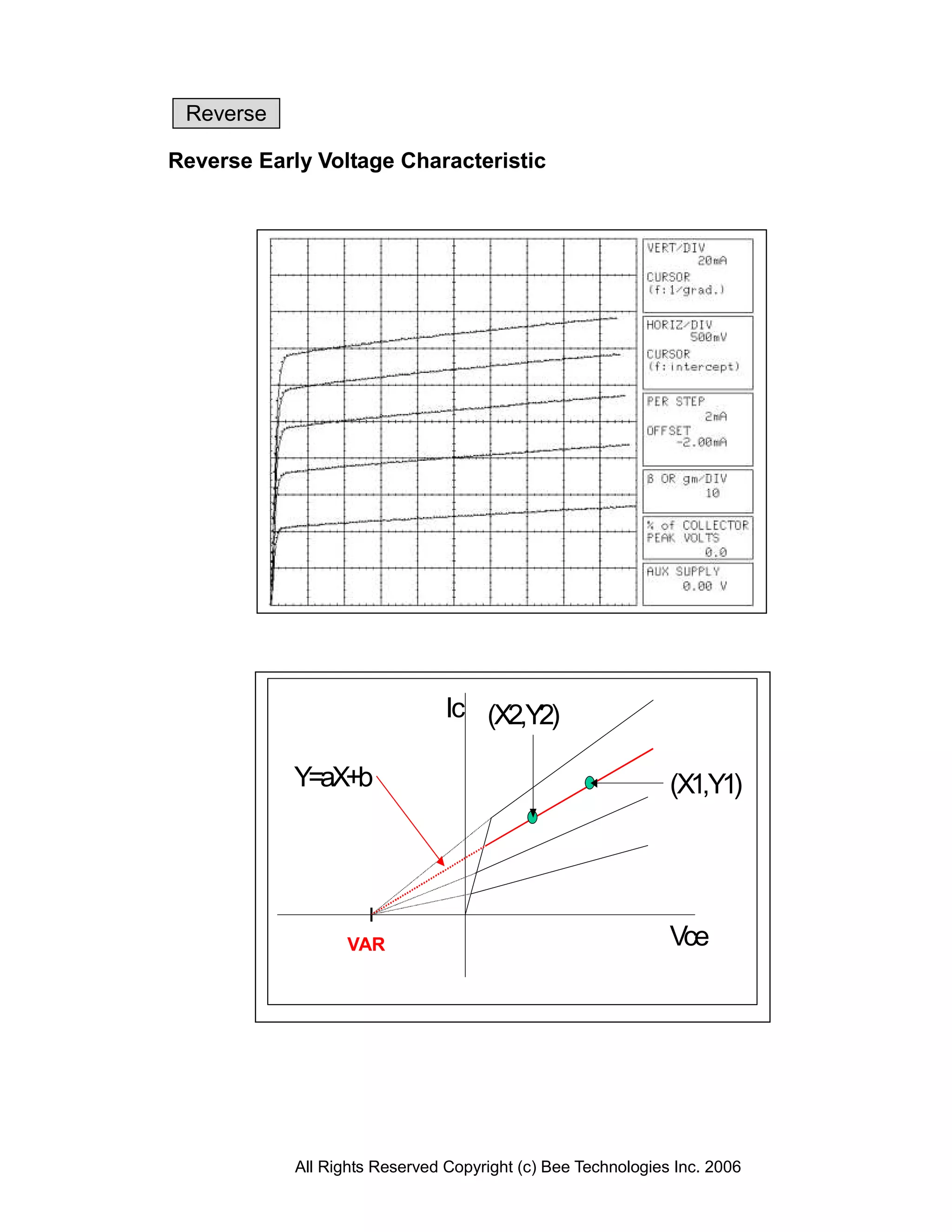 Reverse

Reverse Early Voltage Characteristic




                                Ic (X2,Y2)

            Y=aX+b                                            (X1,Y1)




                   VAR                                        Vce
                   VAF




            All Rights Reserved Copyright (c) Bee Technologies Inc. 2006
 