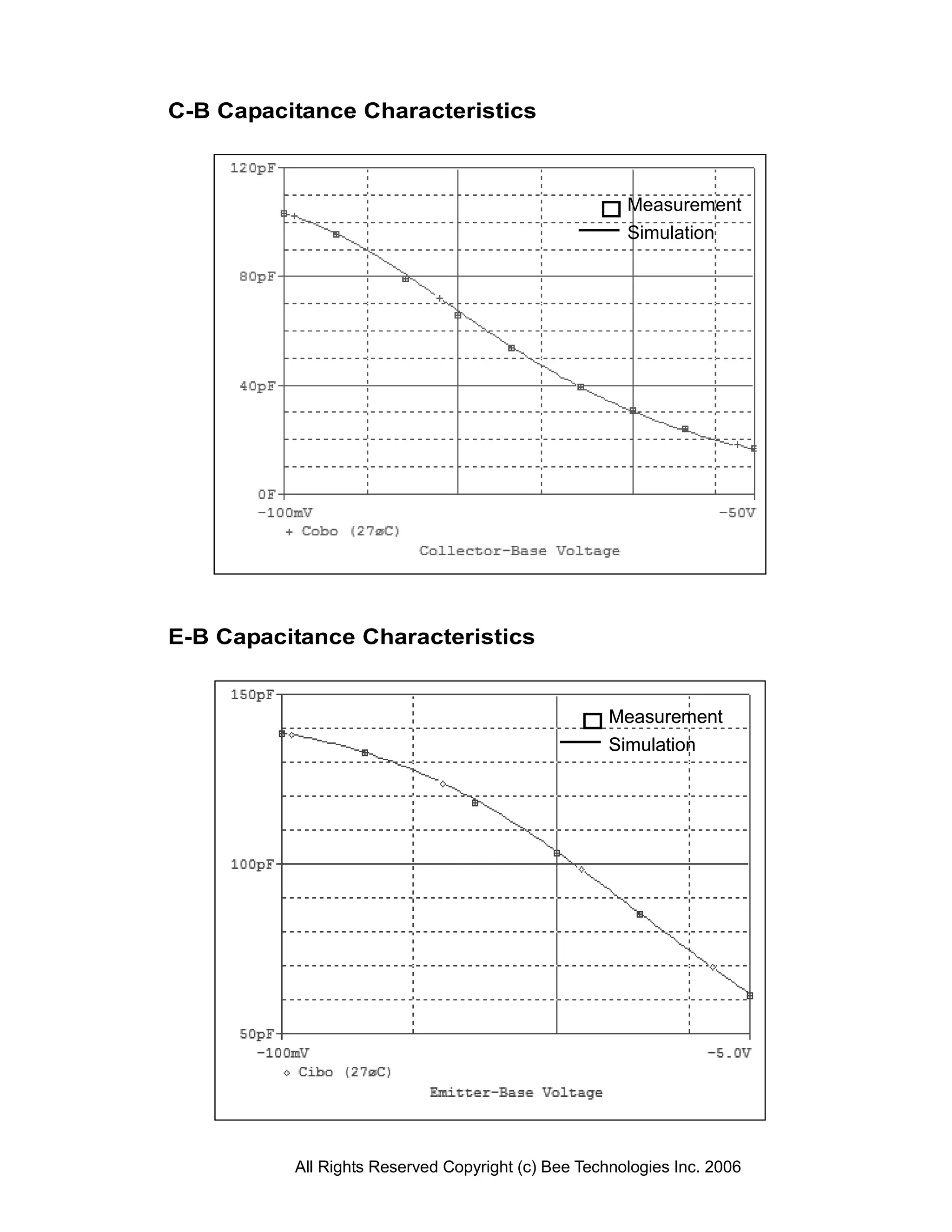 C-B Capacitance Characteristics



                                                      Measurement
                                                      Simulation




E-B Capacitance Characteristics


                                                    Measurement
                                                    Simulation




          All Rights Reserved Copyright (c) Bee Technologies Inc. 2006
 