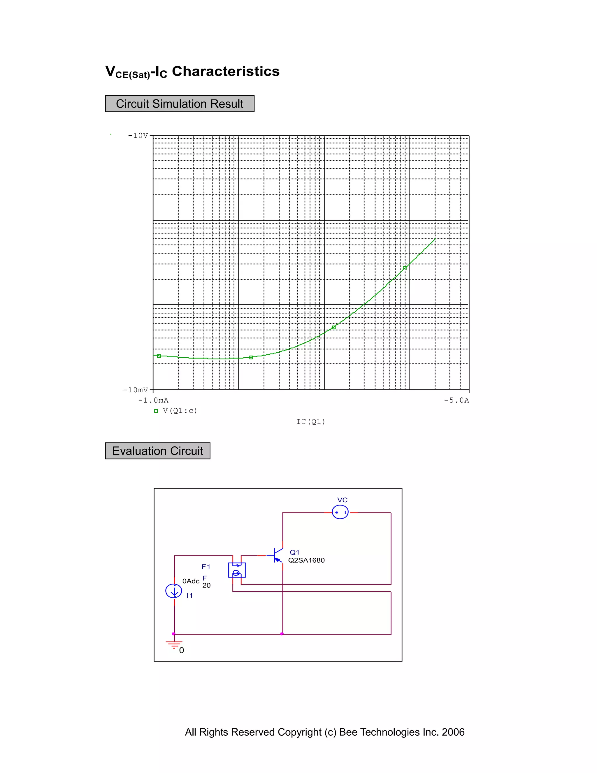 VCE(Sat)-IC Characteristics

 Circuit Simulation Result

    -10V




   -10mV
      -1.0mA                                                             -5.0A
           V(Q1:c)
                                         IC(Q1)


 Evaluation Circuit



                                                   VC




                                        Q1
                                        Q2SA1680
                       F1

              0Adc F
                   20
                  I1




              0




                  All Rights Reserved Copyright (c) Bee Technologies Inc. 2006
 