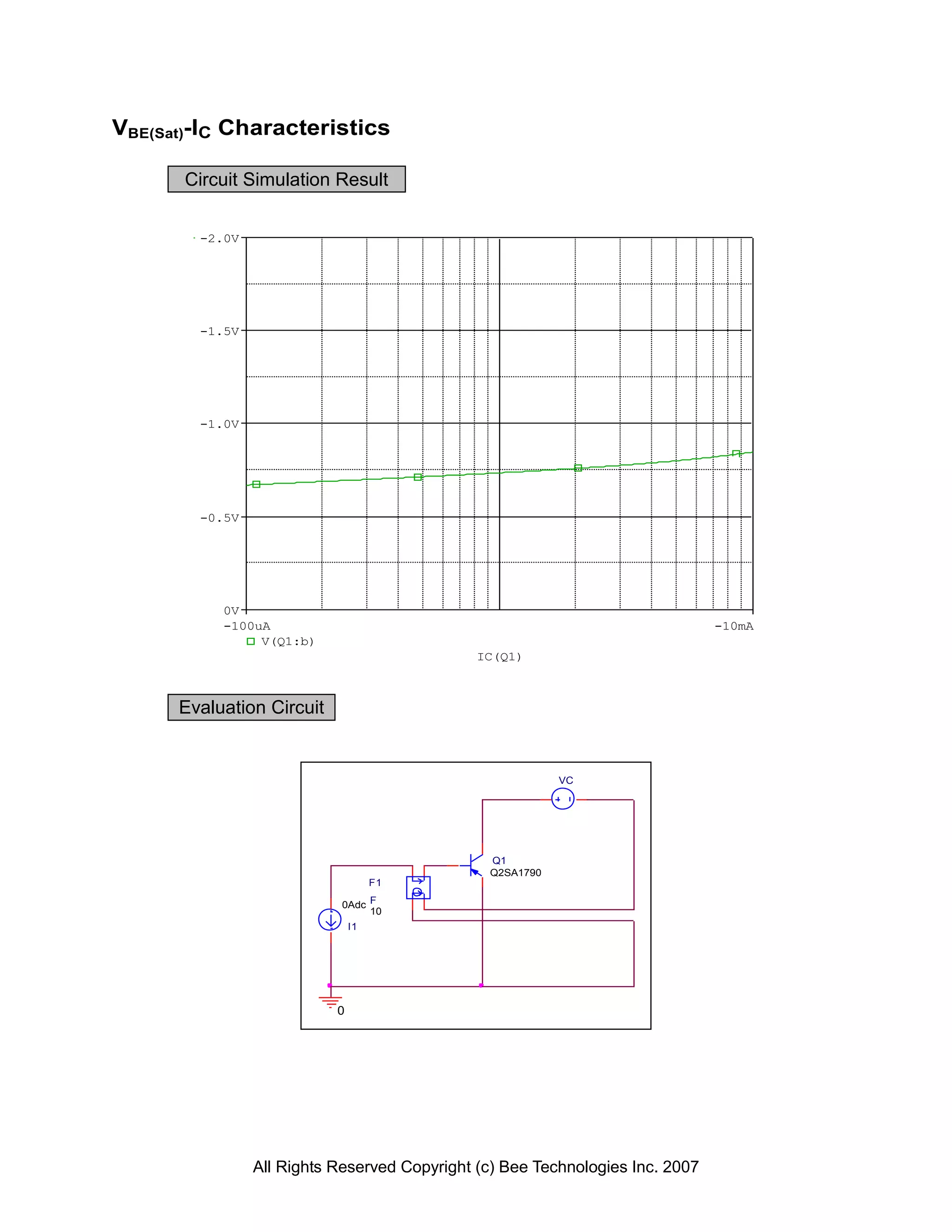 VBE(Sat)-IC Characteristics

       Circuit Simulation Result


        -2.0V




        -1.5V




        -1.0V




        -0.5V




           0V
           -100uA                                                              -10mA
                V(Q1:b)
                                              IC(Q1)



      Evaluation Circuit


                                                          VC




                                               Q1
                                               Q2SA1790
                                    F1

                           0Adc F
                                10
                               I1




                           0




                All Rights Reserved Copyright (c) Bee Technologies Inc. 2007
 