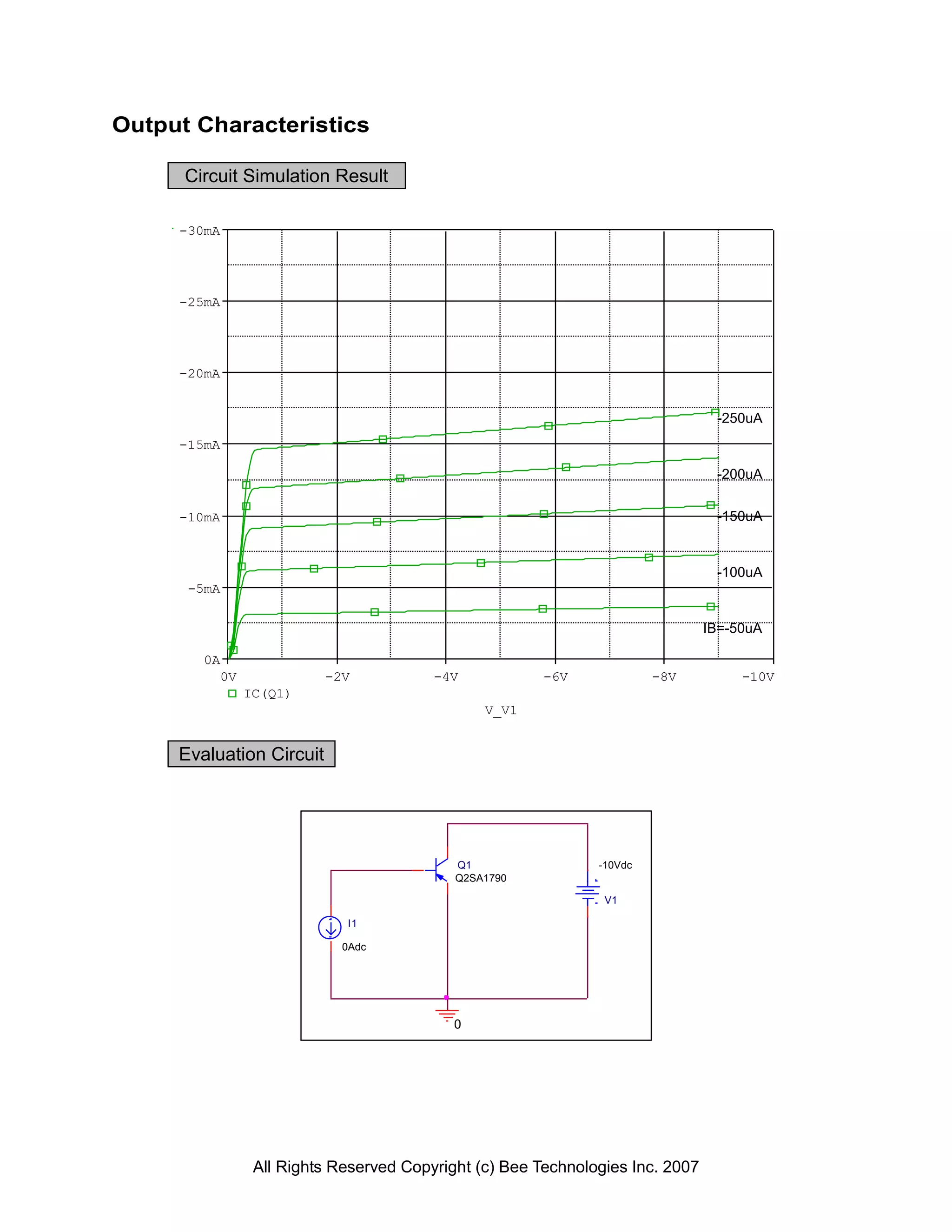 Output Characteristics

      Circuit Simulation Result

     -30mA




     -25mA




     -20mA


                                                                                -250uA
     -15mA

                                                                                -200uA


     -10mA                                                                      -150uA



                                                                                -100uA
      -5mA


                                                                               IB=-50uA

        0A
          0V              -2V           -4V            -6V             -8V          -10V
               IC(Q1)
                                               V_V1


     Evaluation Circuit




                                           Q1                 -10Vdc
                                           Q2SA1790

                                                               V1

                            I1

                            0Adc




                                           0




                All Rights Reserved Copyright (c) Bee Technologies Inc. 2007
 