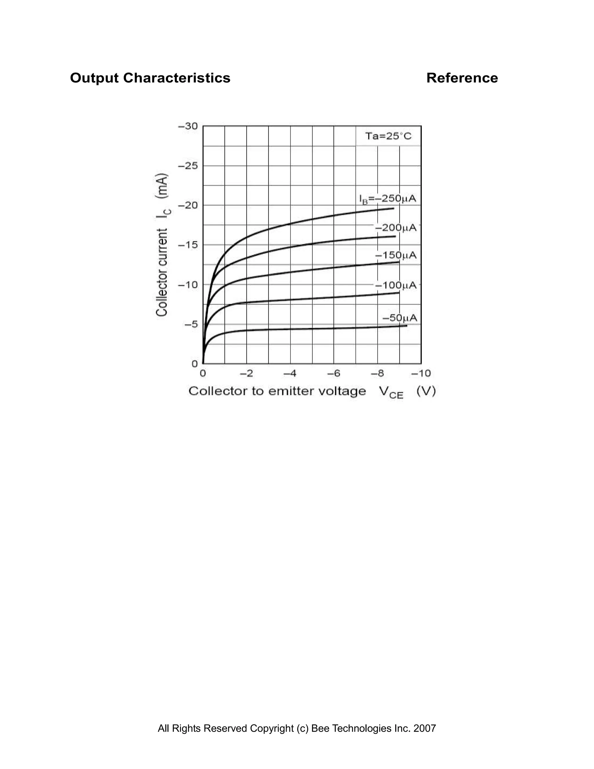 Output Characteristics                                               Reference




            All Rights Reserved Copyright (c) Bee Technologies Inc. 2007
 