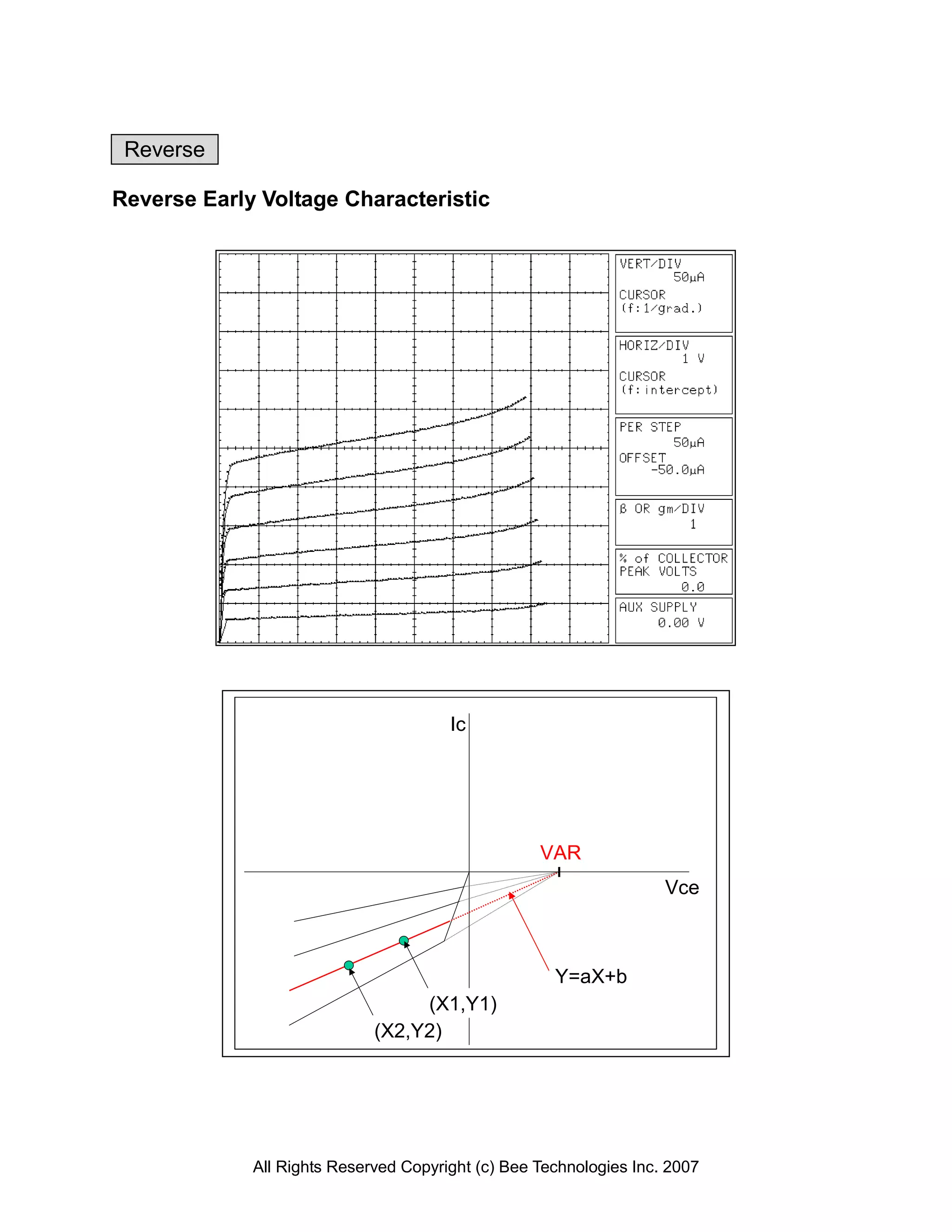 Reverse

Reverse Early Voltage Characteristic




                                       Ic




                                                   VAR
                                                                    Vce



                                                     Y=aX+b
                                  (X1,Y1)
                             (X2,Y2)




             All Rights Reserved Copyright (c) Bee Technologies Inc. 2007
 