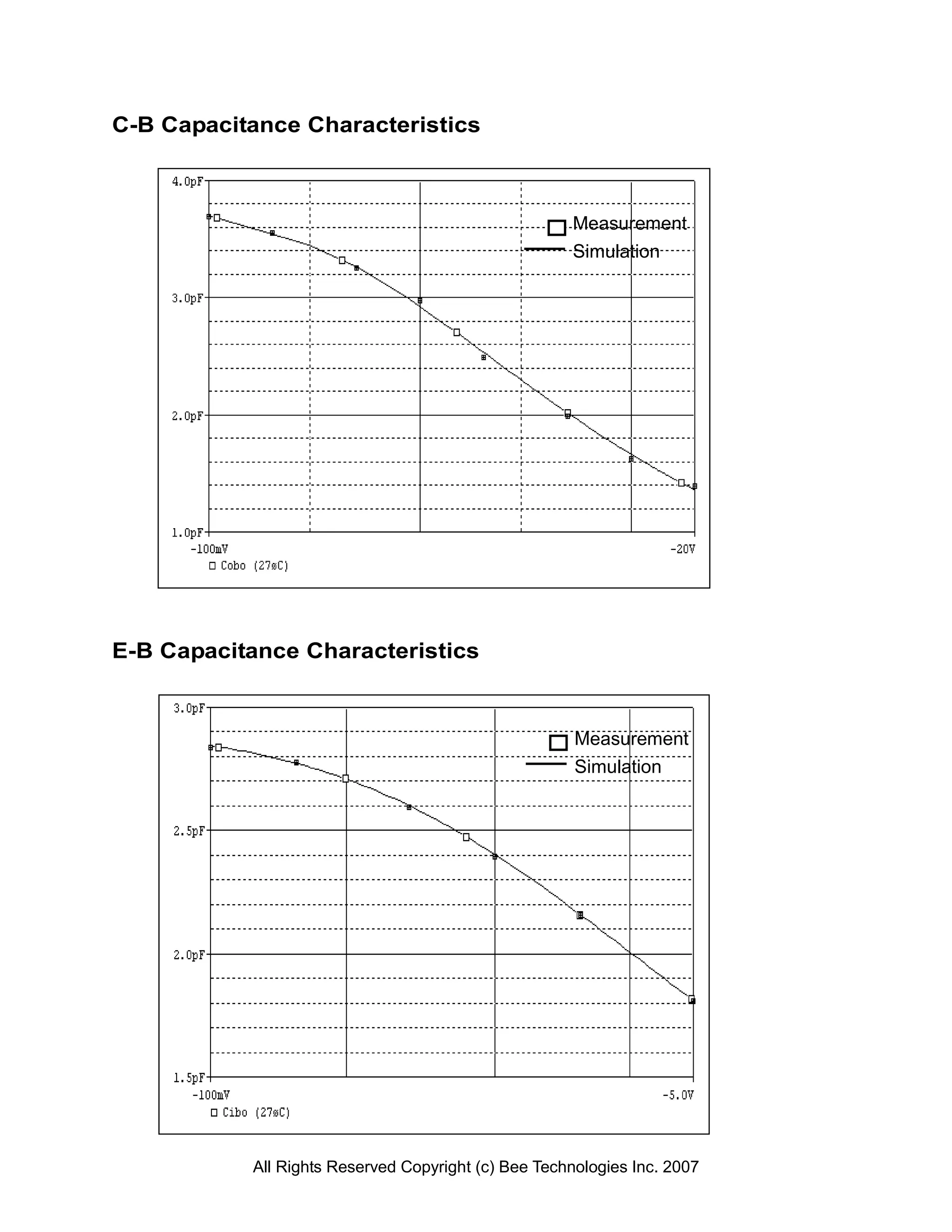 C-B Capacitance Characteristics



                                                     Measurement
                                                     Simulation




E-B Capacitance Characteristics


                                                      Measurement
                                                      Simulation




           All Rights Reserved Copyright (c) Bee Technologies Inc. 2007
 
