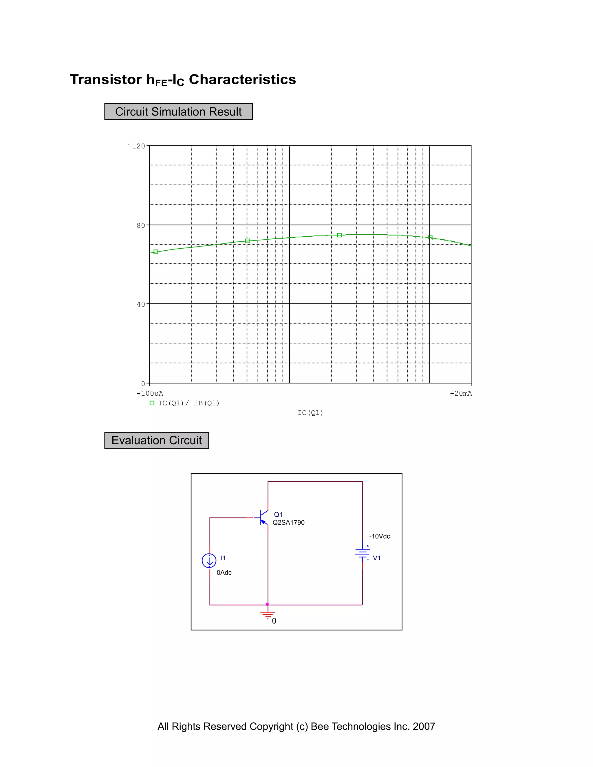 Transistor hFE-IC Characteristics

      Circuit Simulation Result

          120




          80




          40




           0
          -100uA                                                               -20mA
               IC(Q1)/ IB(Q1)
                                              IC(Q1)


      Evaluation Circuit




                                        Q1
                                        Q2SA1790

                                                             -10Vdc


                             I1                               V1

                            0Adc




                                        0




                All Rights Reserved Copyright (c) Bee Technologies Inc. 2007
 