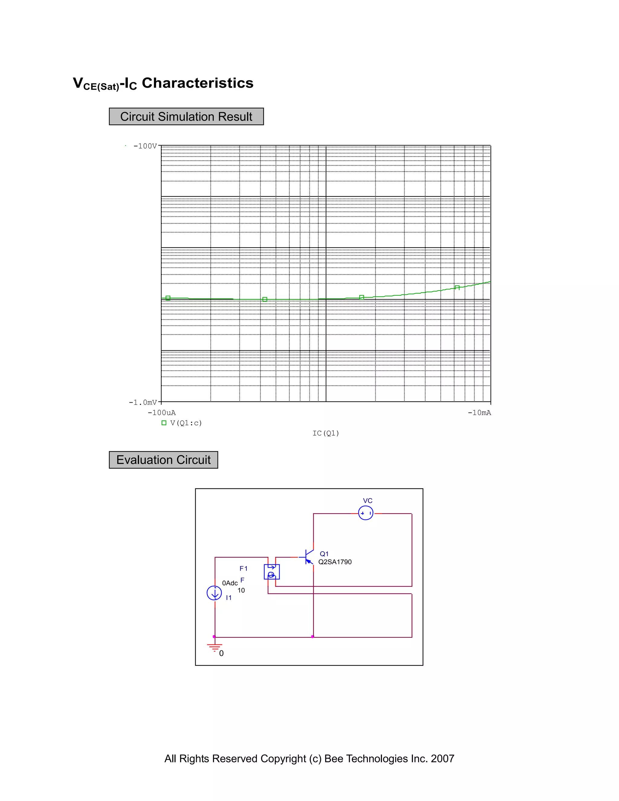 VCE(Sat)-IC Characteristics

       Circuit Simulation Result

         -100V




        -1.0mV
            -100uA                                                              -10mA
                 V(Q1:c)
                                               IC(Q1)


      Evaluation Circuit


                                                           VC




                                                Q1
                                                Q2SA1790
                                F1

                            0Adc F
                                10
                             I1




                            0




                 All Rights Reserved Copyright (c) Bee Technologies Inc. 2007
 
