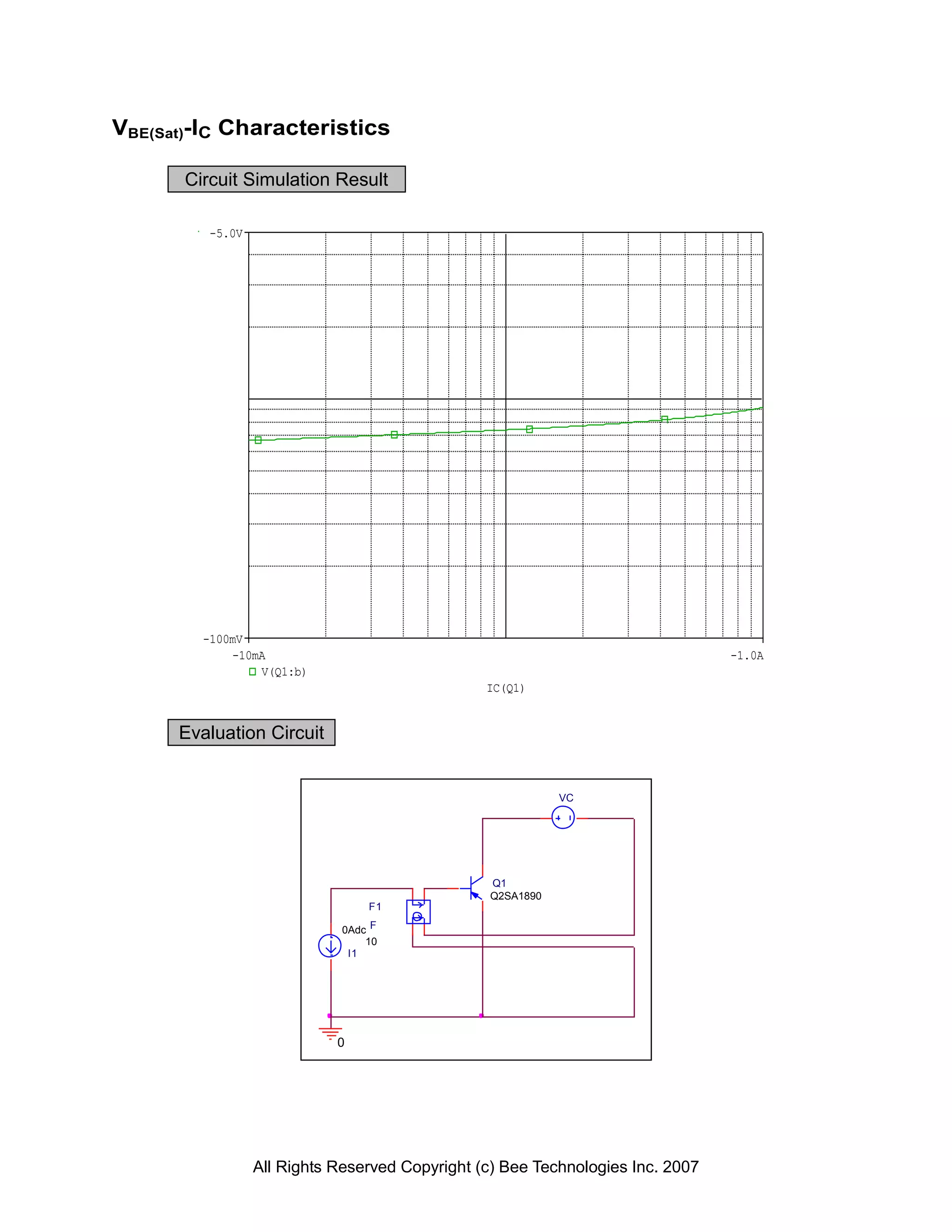 VBE(Sat)-IC Characteristics

       Circuit Simulation Result

          -5.0V




         -100mV
             -10mA                                                               -1.0A
                 V(Q1:b)
                                                 IC(Q1)


      Evaluation Circuit


                                                            VC




                                                 Q1
                                                 Q2SA1890
                                 F1

                             0Adc F
                                 10
                              I1




                             0




                  All Rights Reserved Copyright (c) Bee Technologies Inc. 2007
 