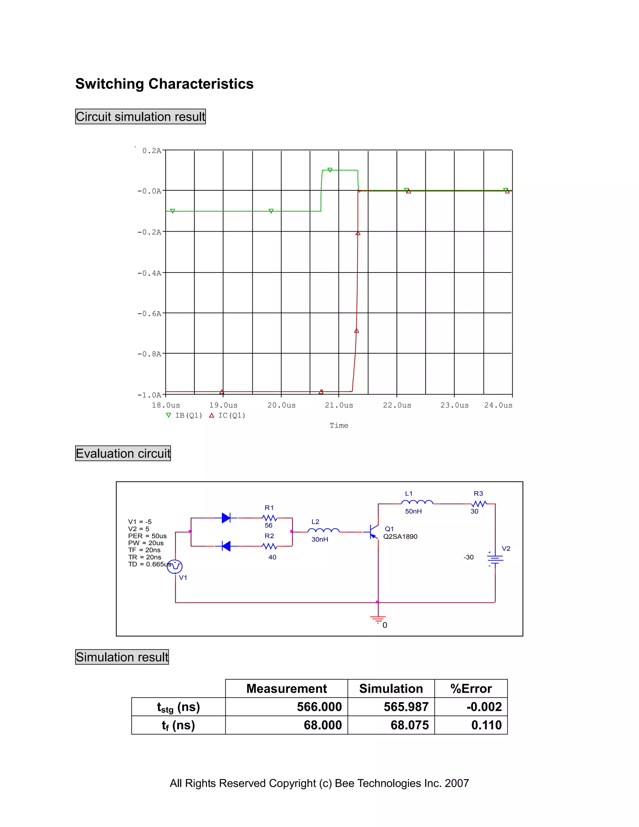 Switching Characteristics

Circuit simulation result

             0.2A




            -0.0A




            -0.2A




            -0.4A




            -0.6A




            -0.8A




            -1.0A
               18.0us      19.0us       20.0us        21.0us      22.0us      23.0us         24.0us
                    IB(Q1)   IC(Q1)
                                                        Time


Evaluation circuit


                                                                       L1               R3

                                        R1
                                                                       50nH            30
          V1 = -5                                L2
                                        56
          V2 = 5                                                  Q1
          PER = 50us                    R2                        Q2SA1890
                                                 30nH
          PW = 20us
          TF = 20ns                                                                             V2
          TR = 20ns                     40                                        -30
          TD = 0.665us

                         V1




                                                                  0



Simulation result

                                    Measurement                Simulation       %Error
                 tstg (ns)                 566.000                565.987         -0.002
                  tf (ns)                   68.000                 68.075          0.110



                     All Rights Reserved Copyright (c) Bee Technologies Inc. 2007
 