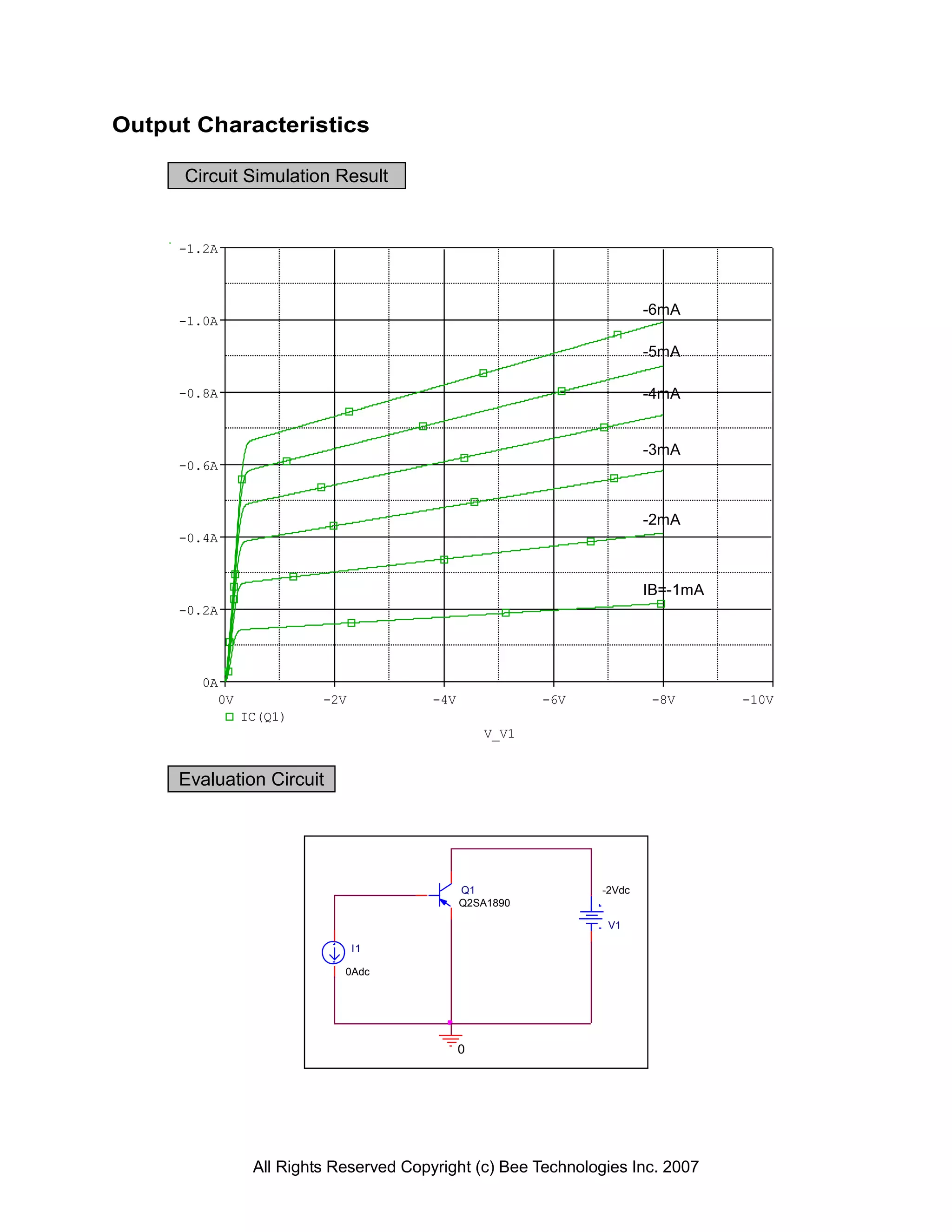 Output Characteristics

      Circuit Simulation Result


     -1.2A



                                                                       -6mA
     -1.0A

                                                                       -5mA

     -0.8A                                                             -4mA


                                                                       -3mA
     -0.6A



                                                                       -2mA
     -0.4A


                                                                       IB=-1mA
     -0.2A




        0A
          0V             -2V            -4V              -6V           -8V       -10V
               IC(Q1)
                                                  V_V1


     Evaluation Circuit




                                              Q1               -2Vdc
                                              Q2SA1890

                                                                V1

                               I1

                            0Adc




                                              0




                All Rights Reserved Copyright (c) Bee Technologies Inc. 2007
 