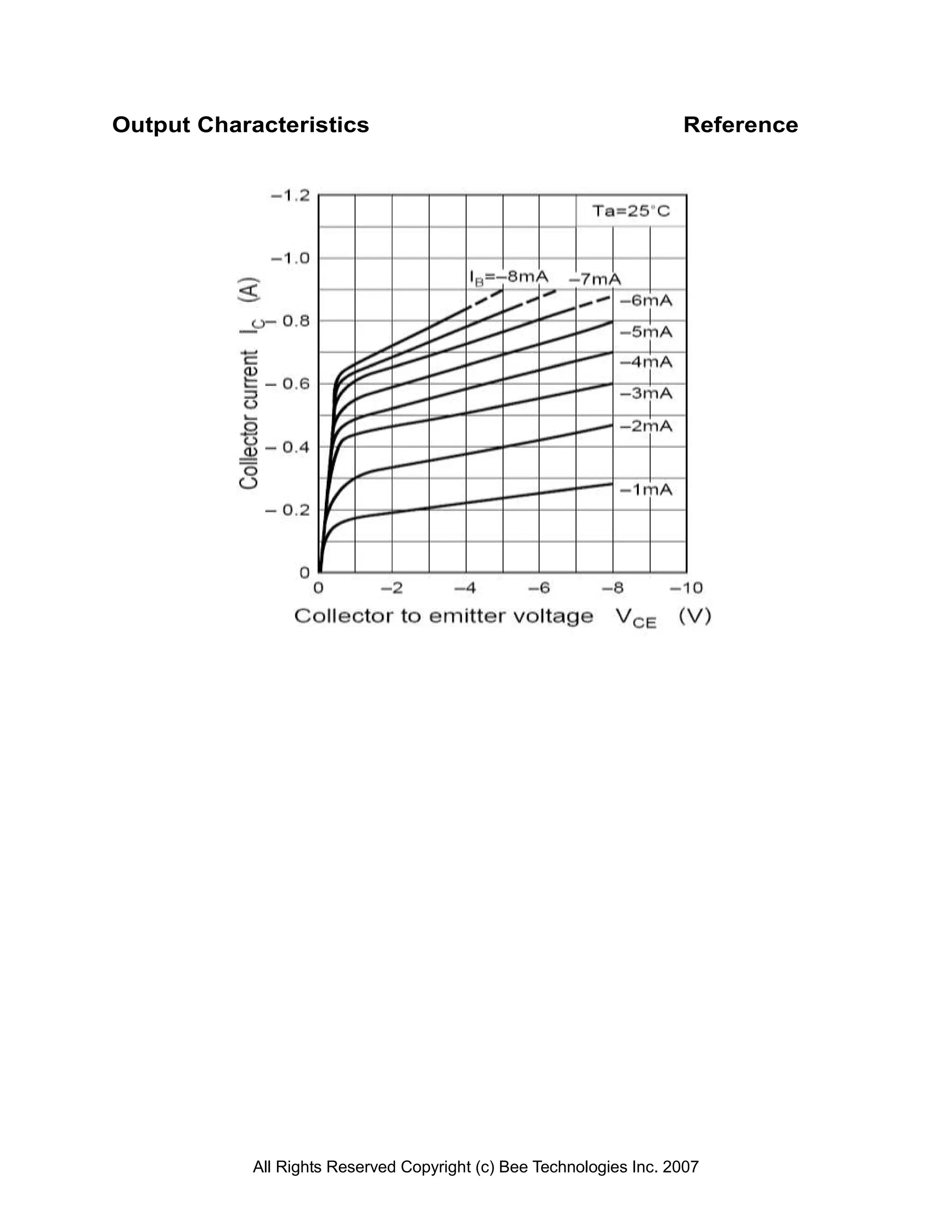Output Characteristics                                               Reference




            All Rights Reserved Copyright (c) Bee Technologies Inc. 2007
 